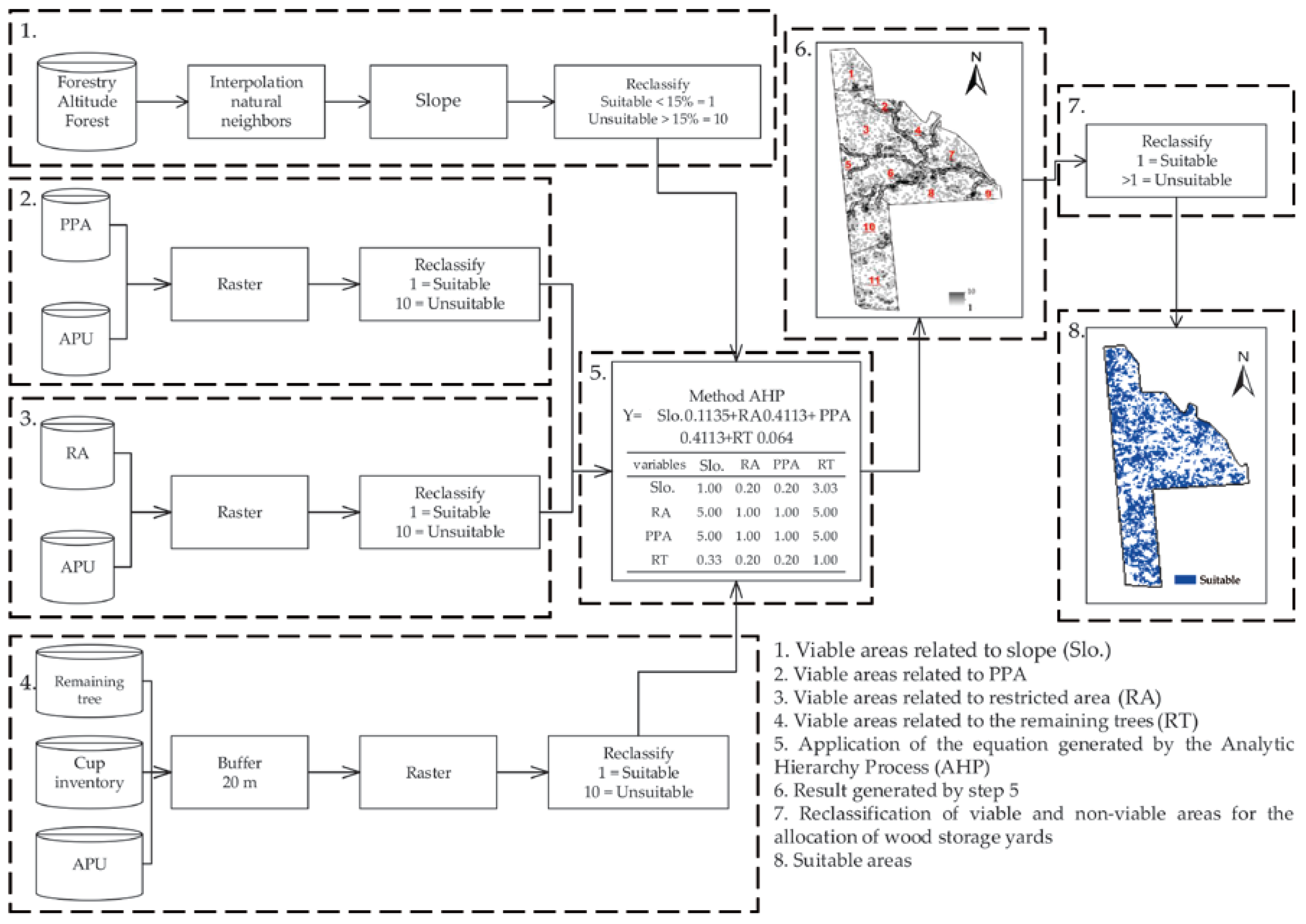 Forests 09 00127 g002 Forests 09 00127 g002