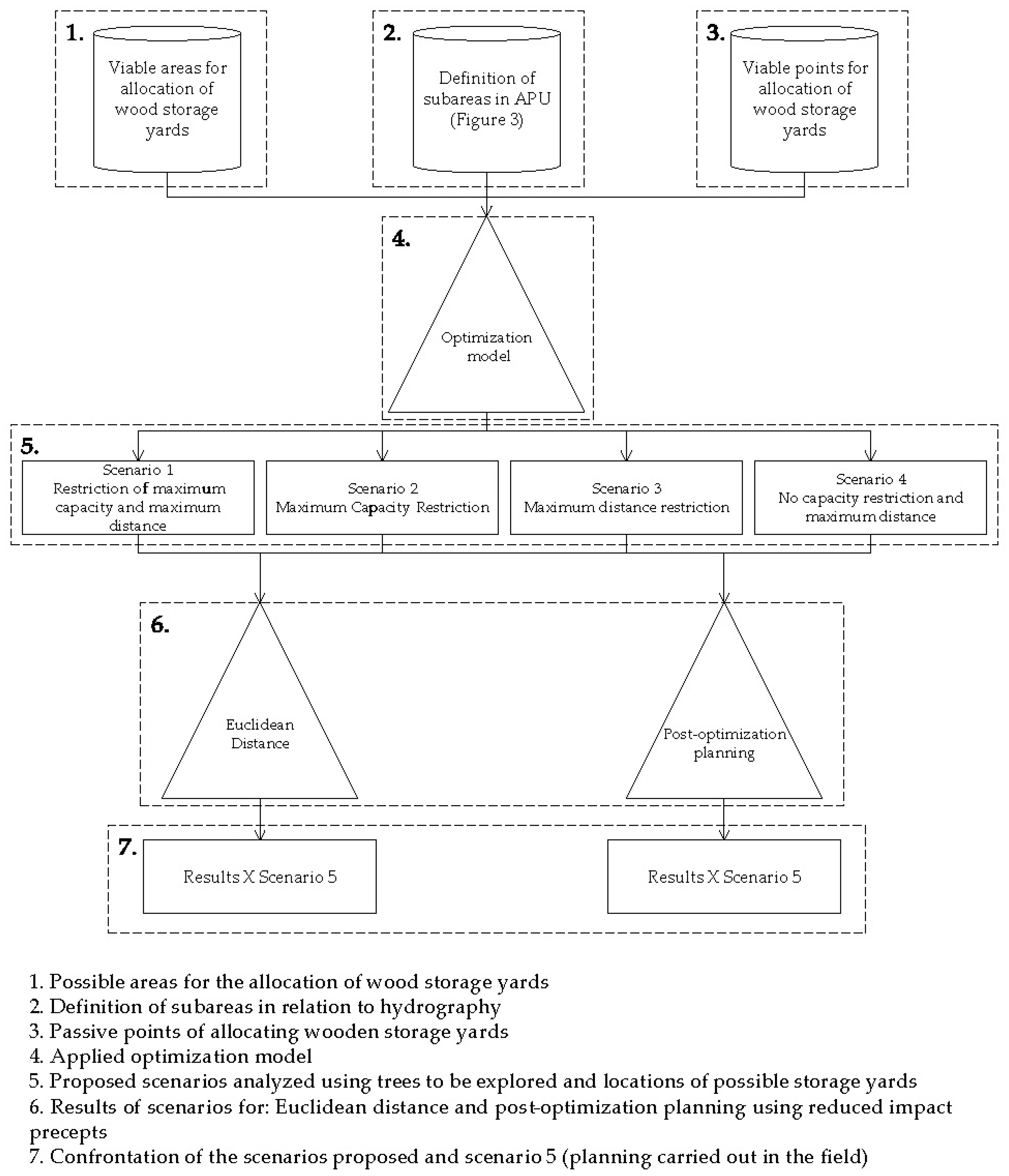 Forests 09 00127 g004 Forests 09 00127 g004