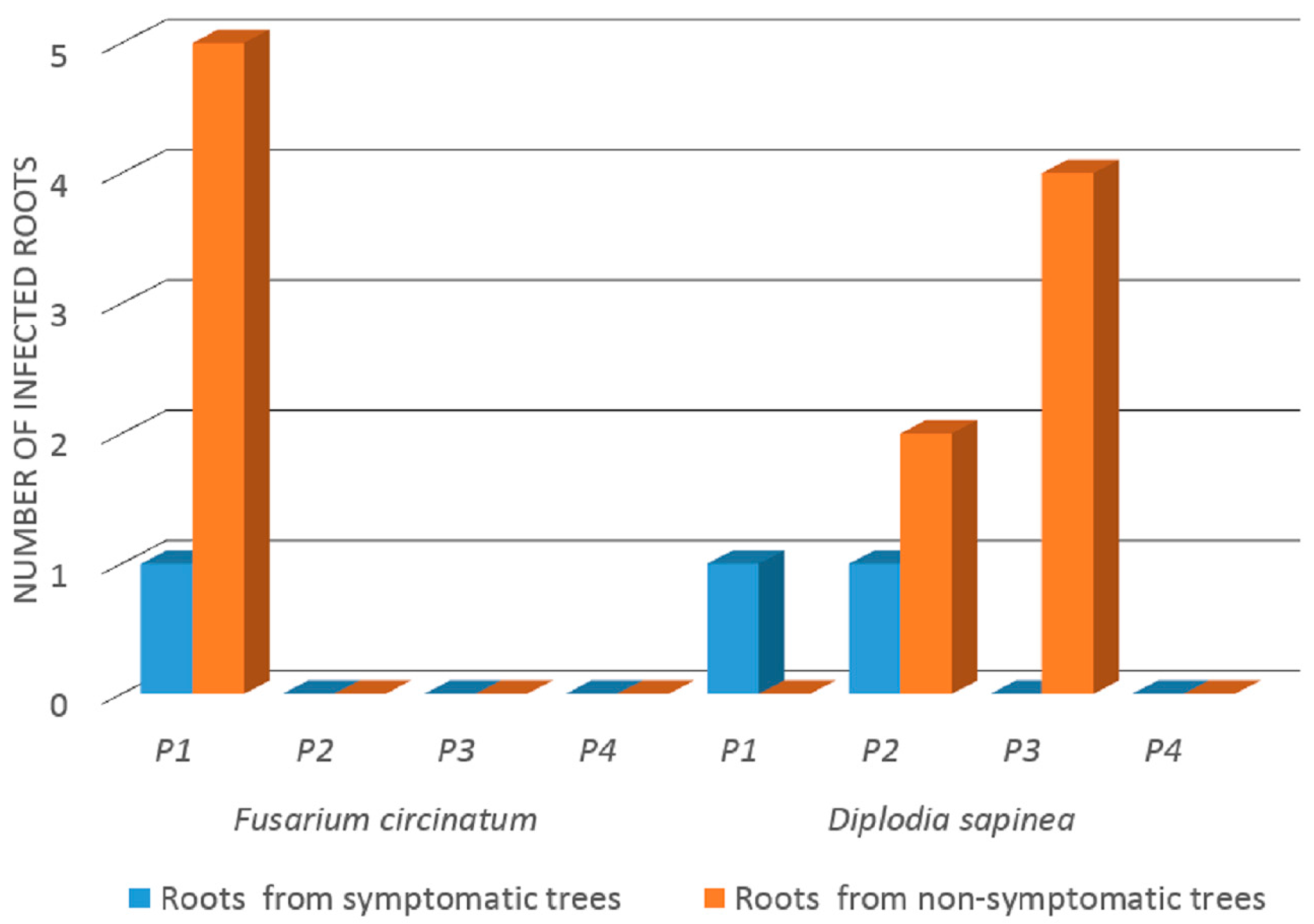 Forests 09 00128 g002