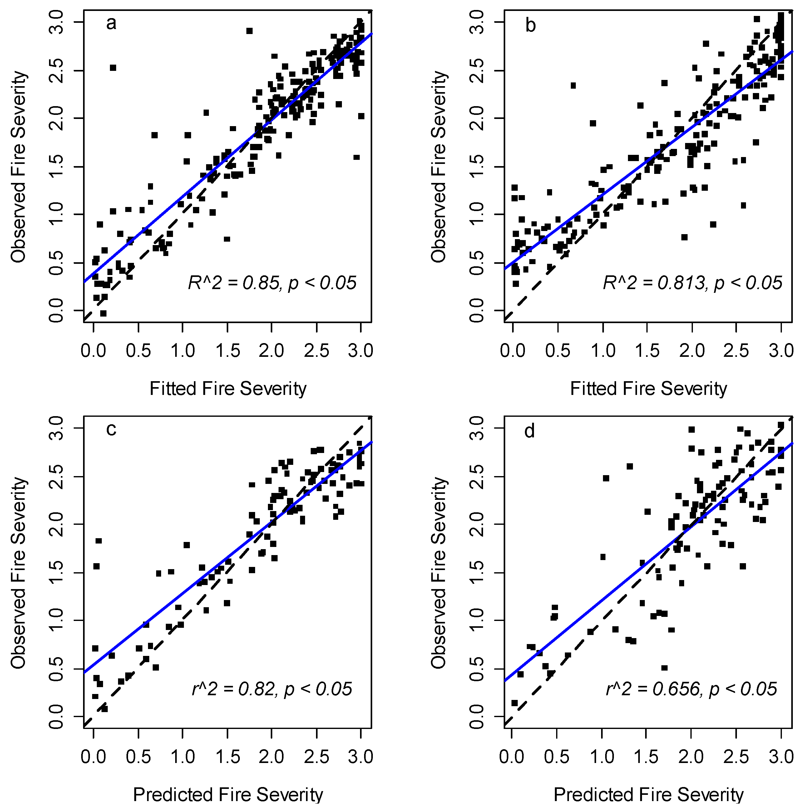 Forests 09 00130 g003 Forests 09 00130 g003