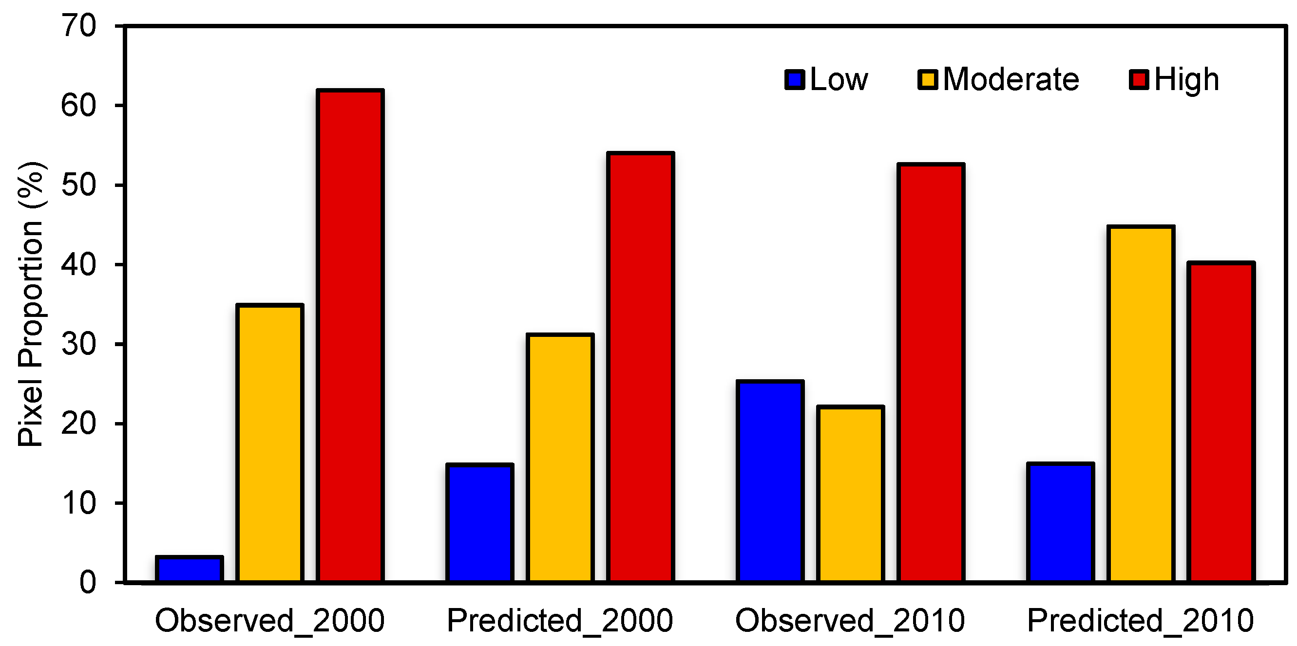 Forests 09 00130 g0a3 Forests 09 00130 g0a3