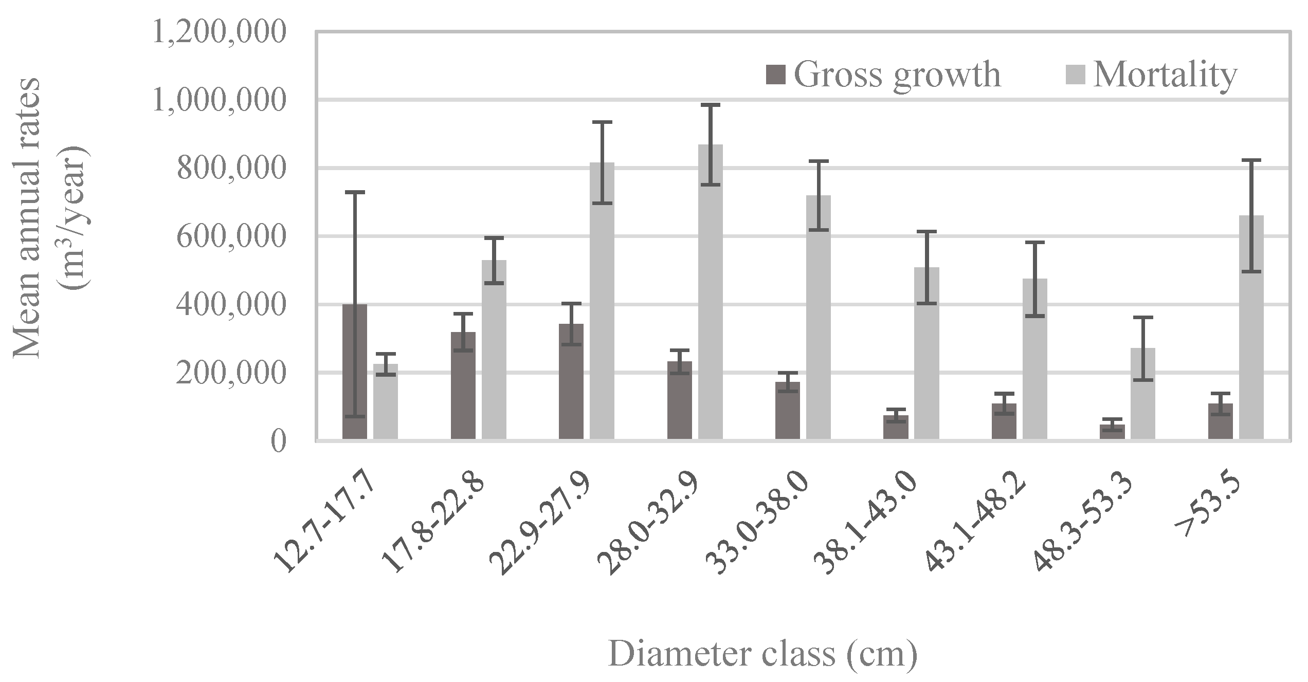 Forests 09 00131 g005