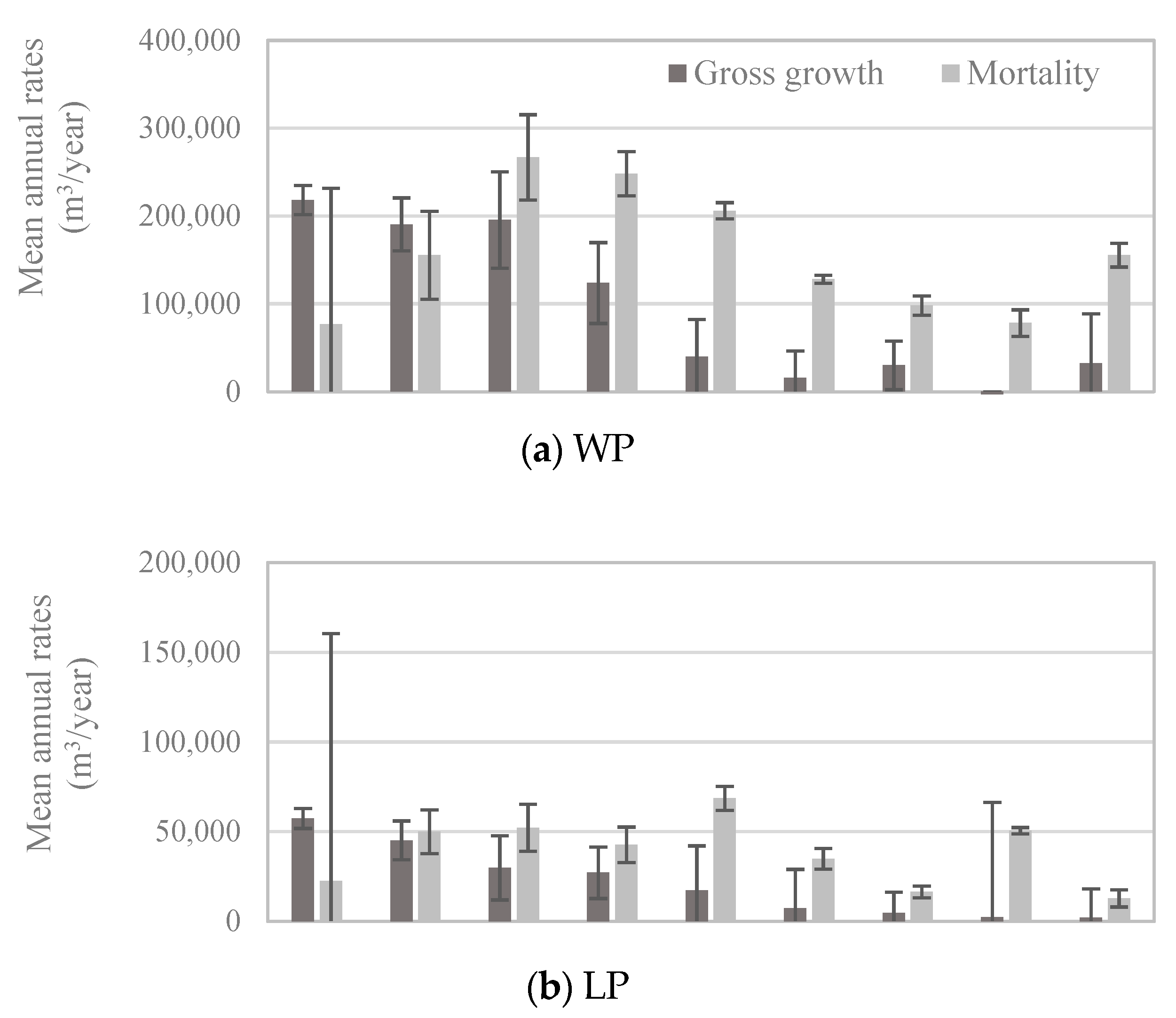 Forests 09 00131 g006a