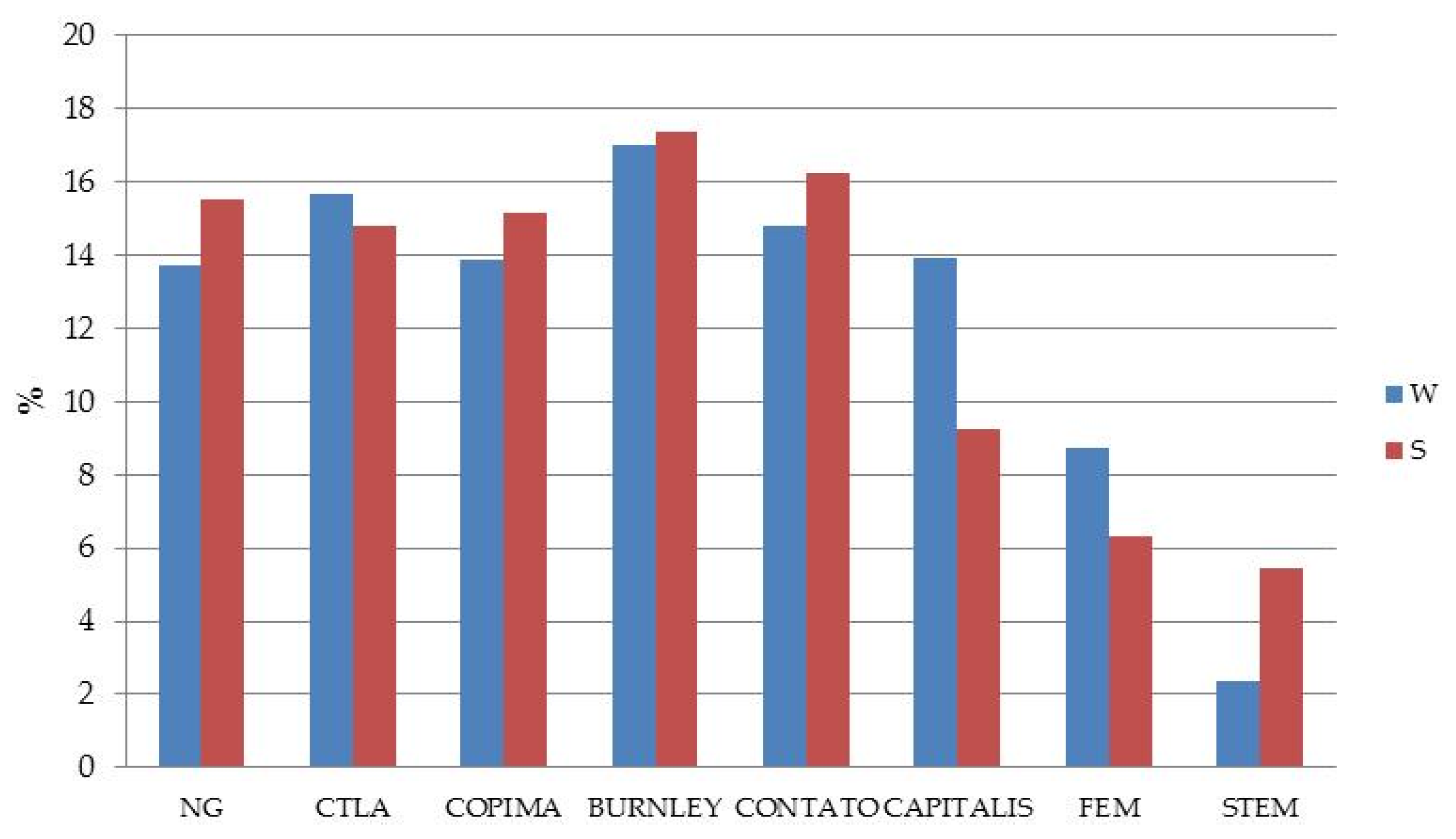 Forests 09 00132 g002