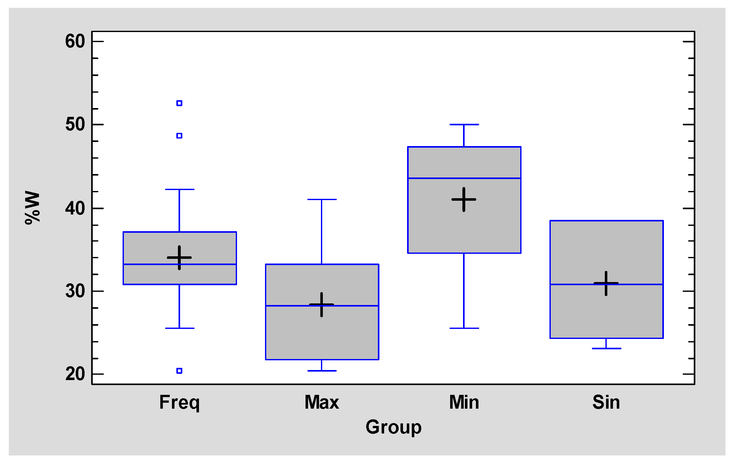 Forests 09 00132 g005