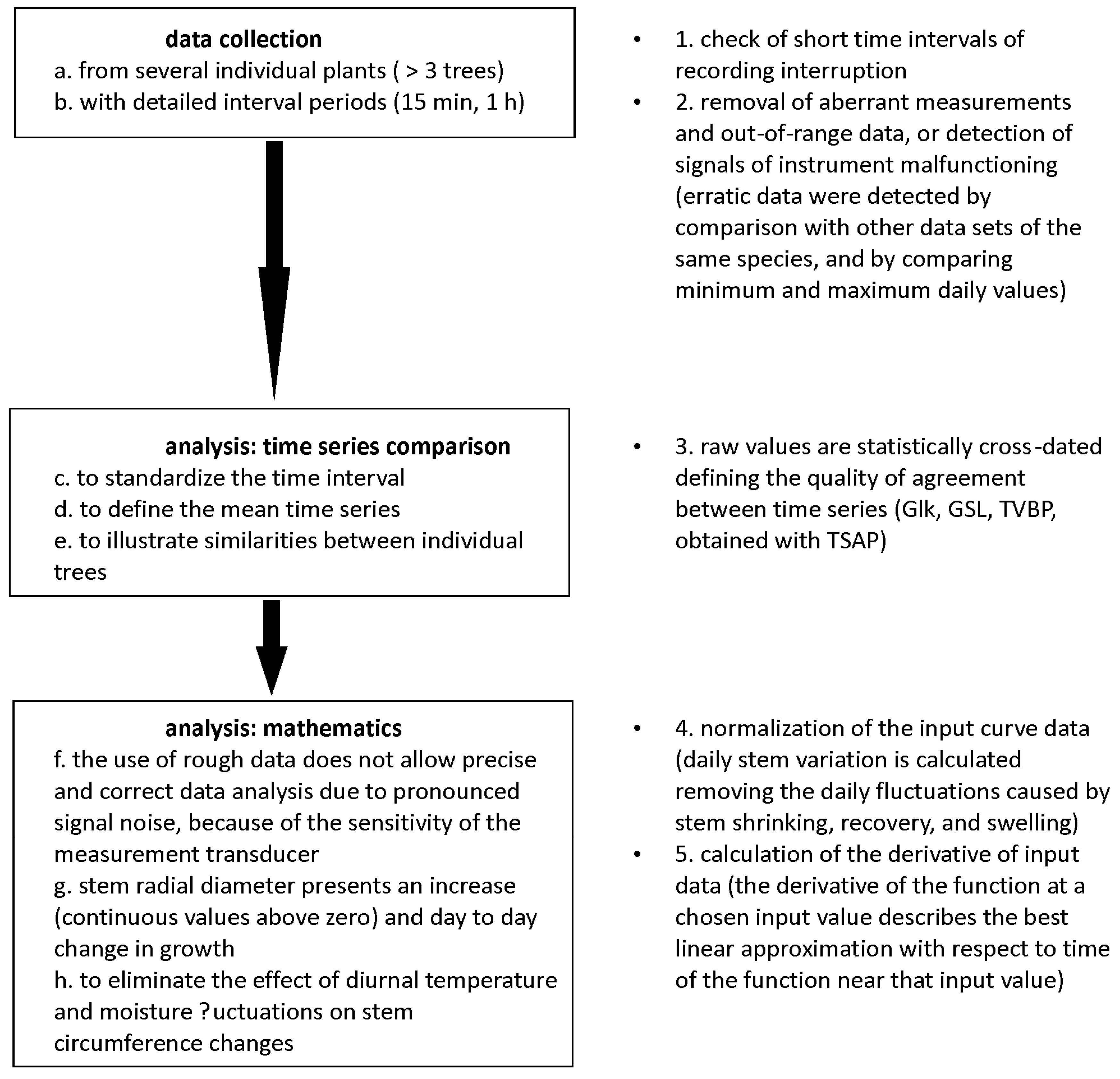 Forests 09 00134 g001 550