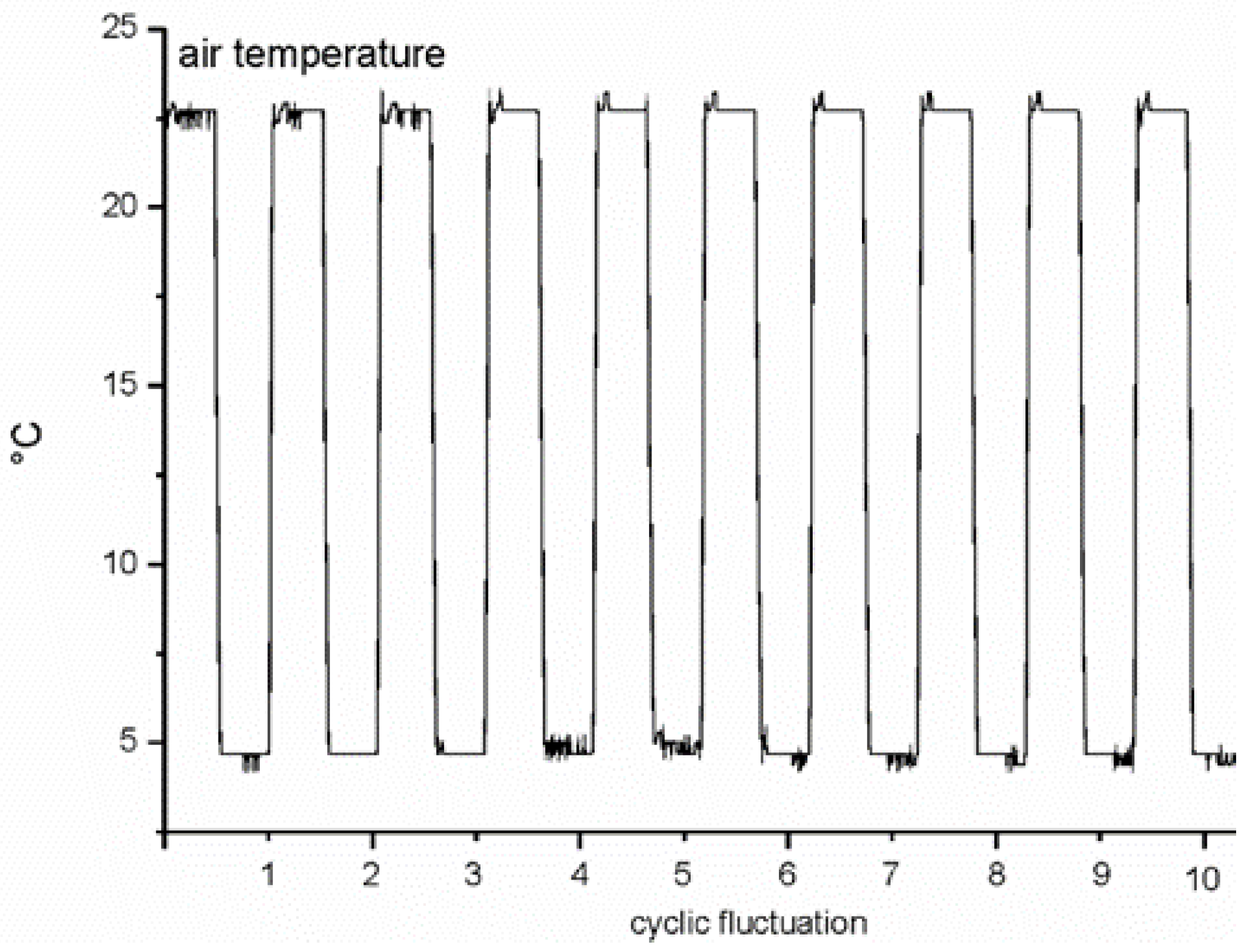 Forests 09 00134 g002b 550