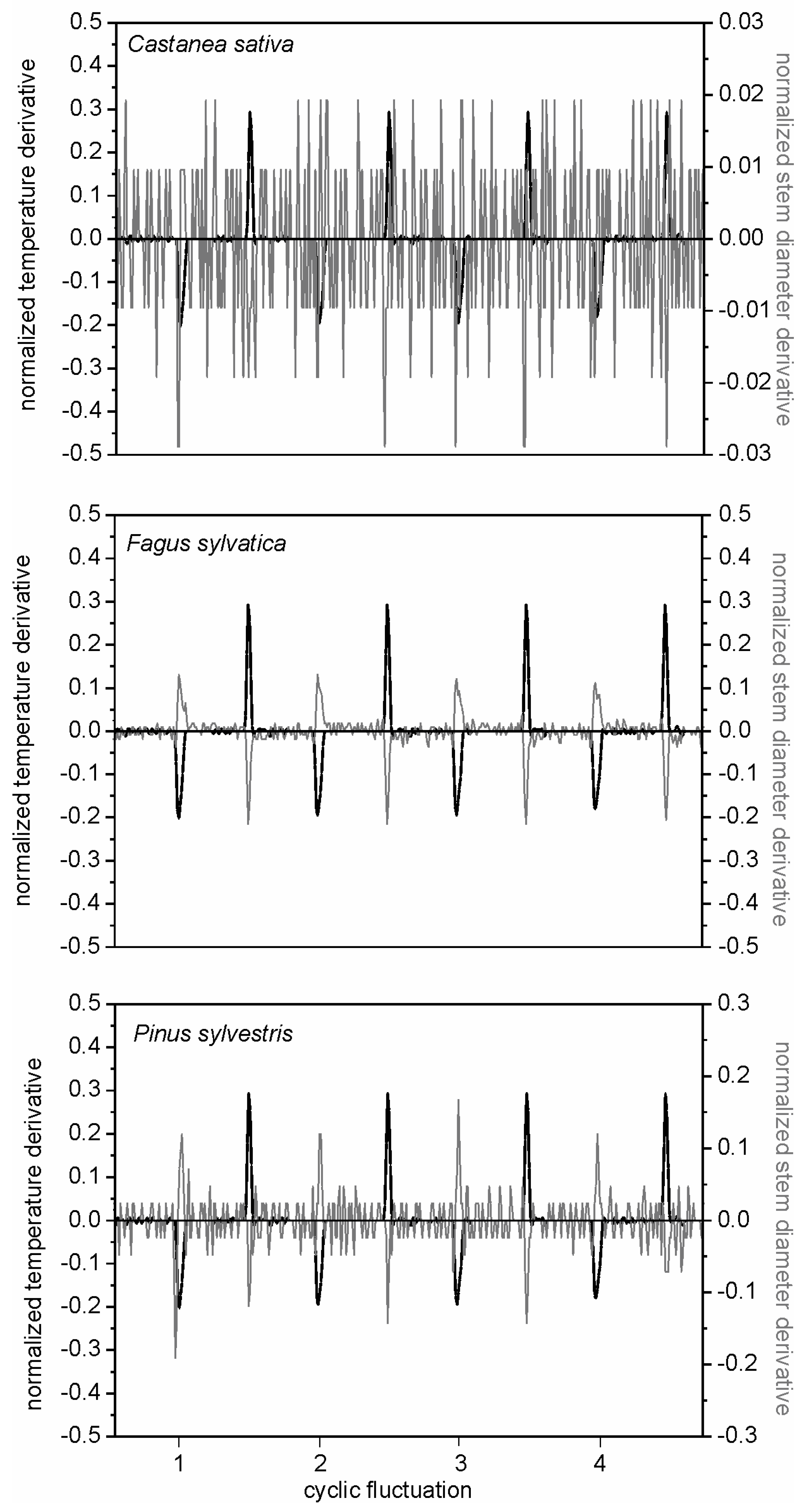 Forests 09 00134 g005 550