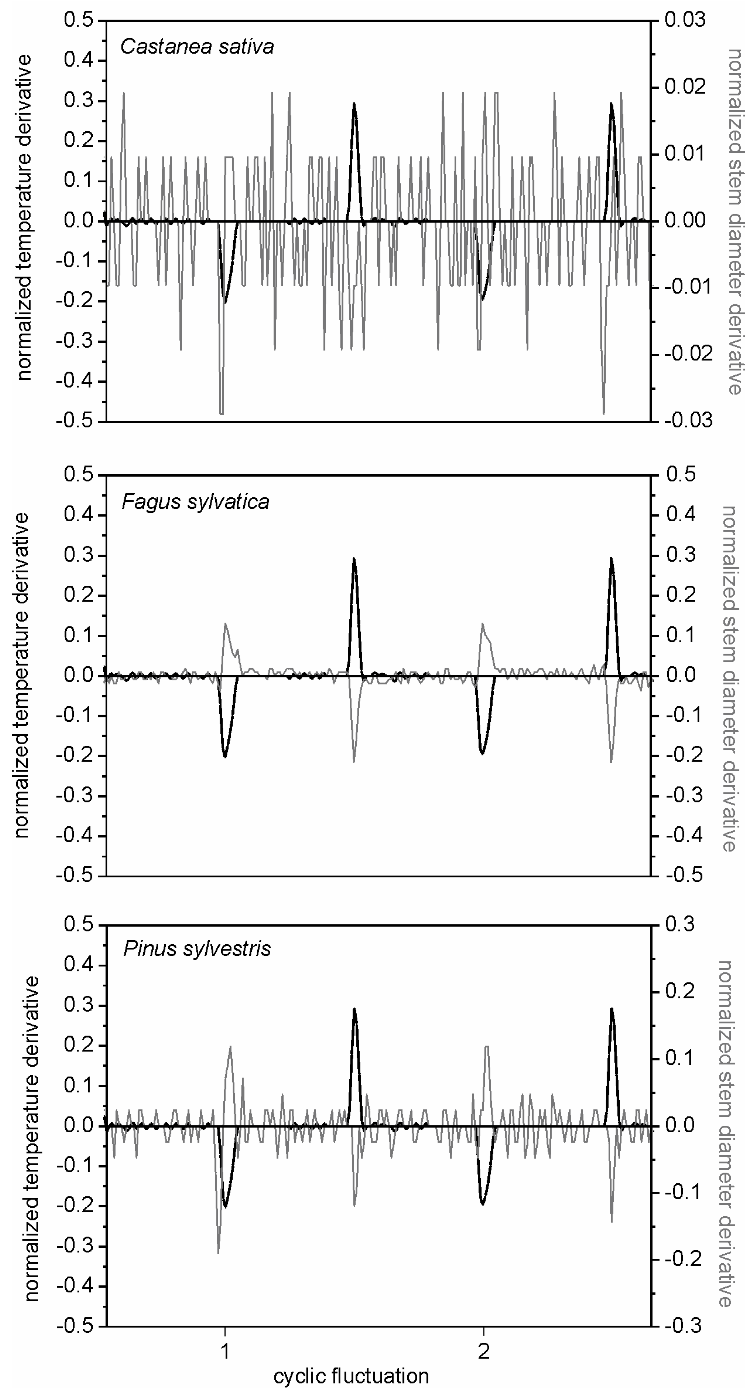 Forests 09 00134 g006 550