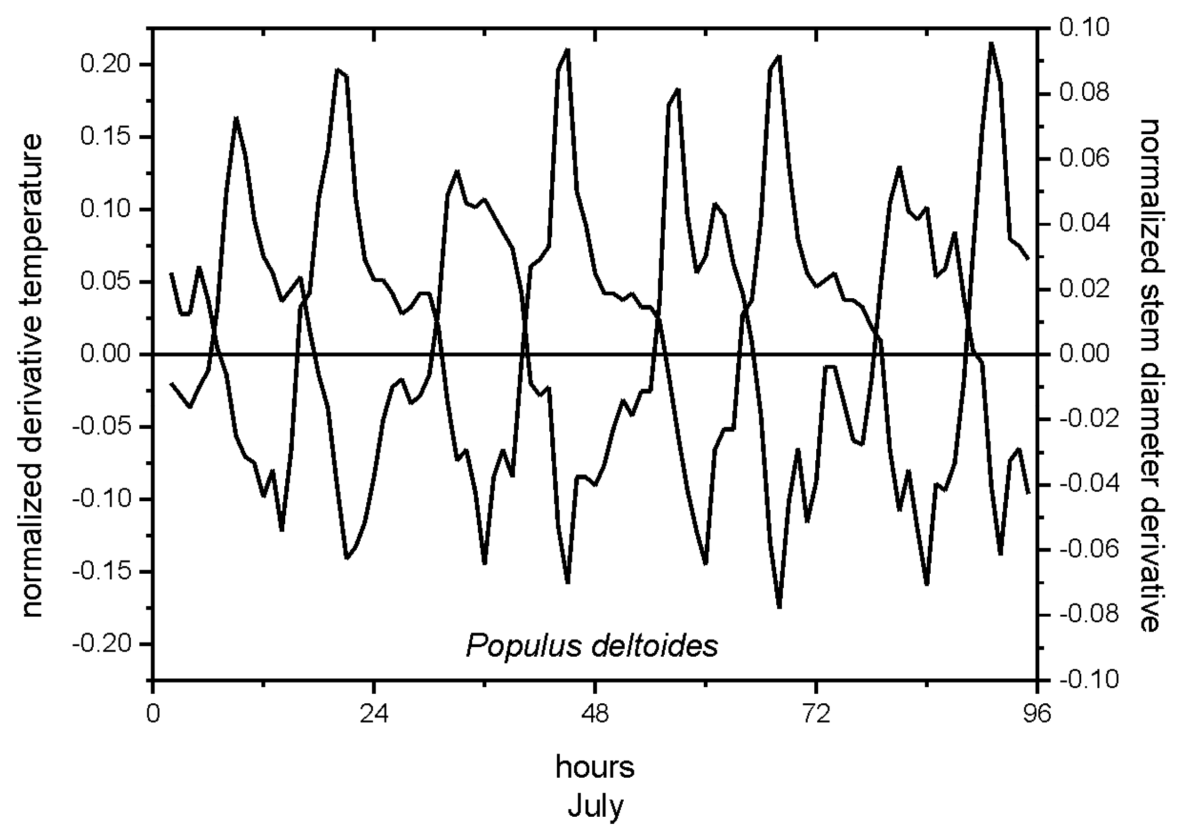 Forests 09 00134 g007b 550