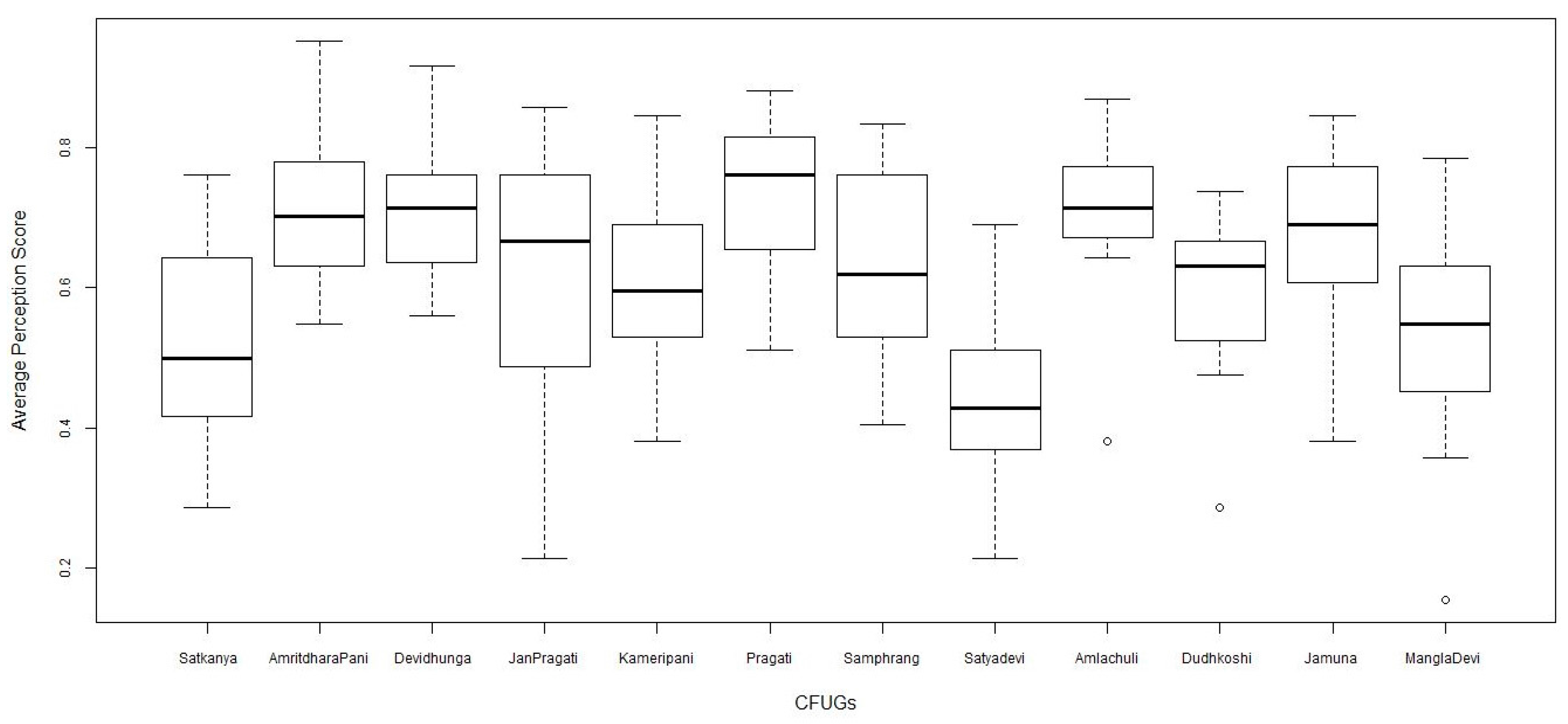 Forests 09 00136 g002