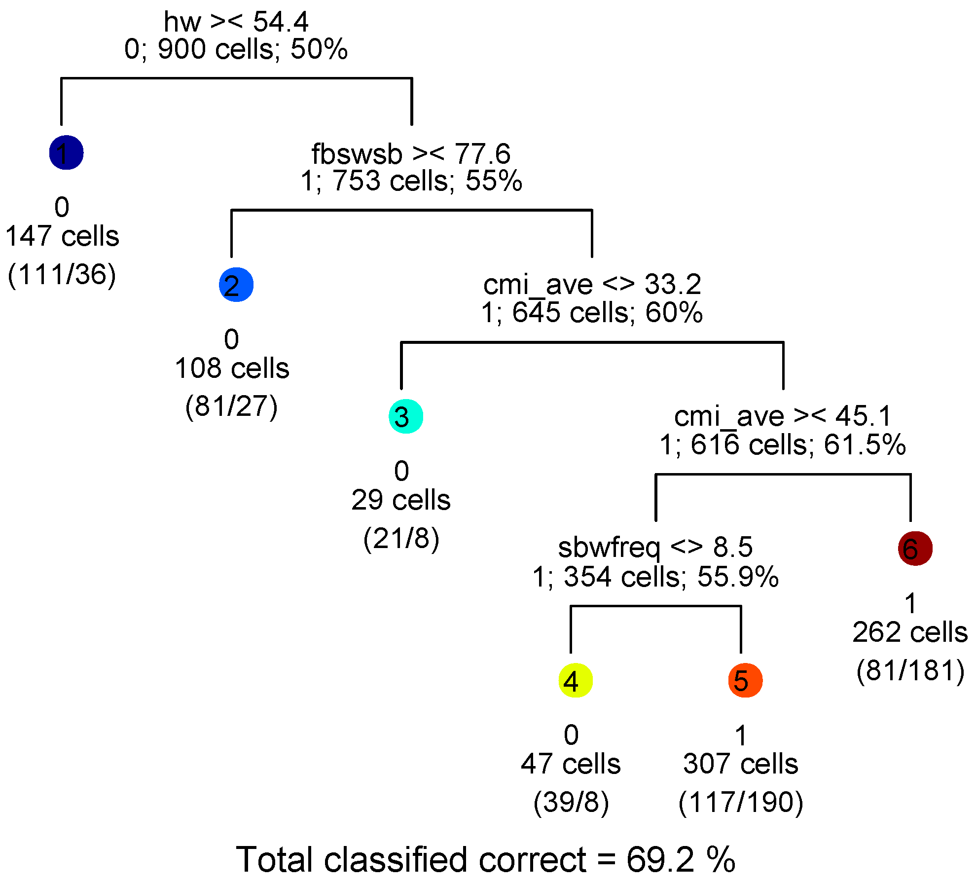 Forests 09 00137 g003