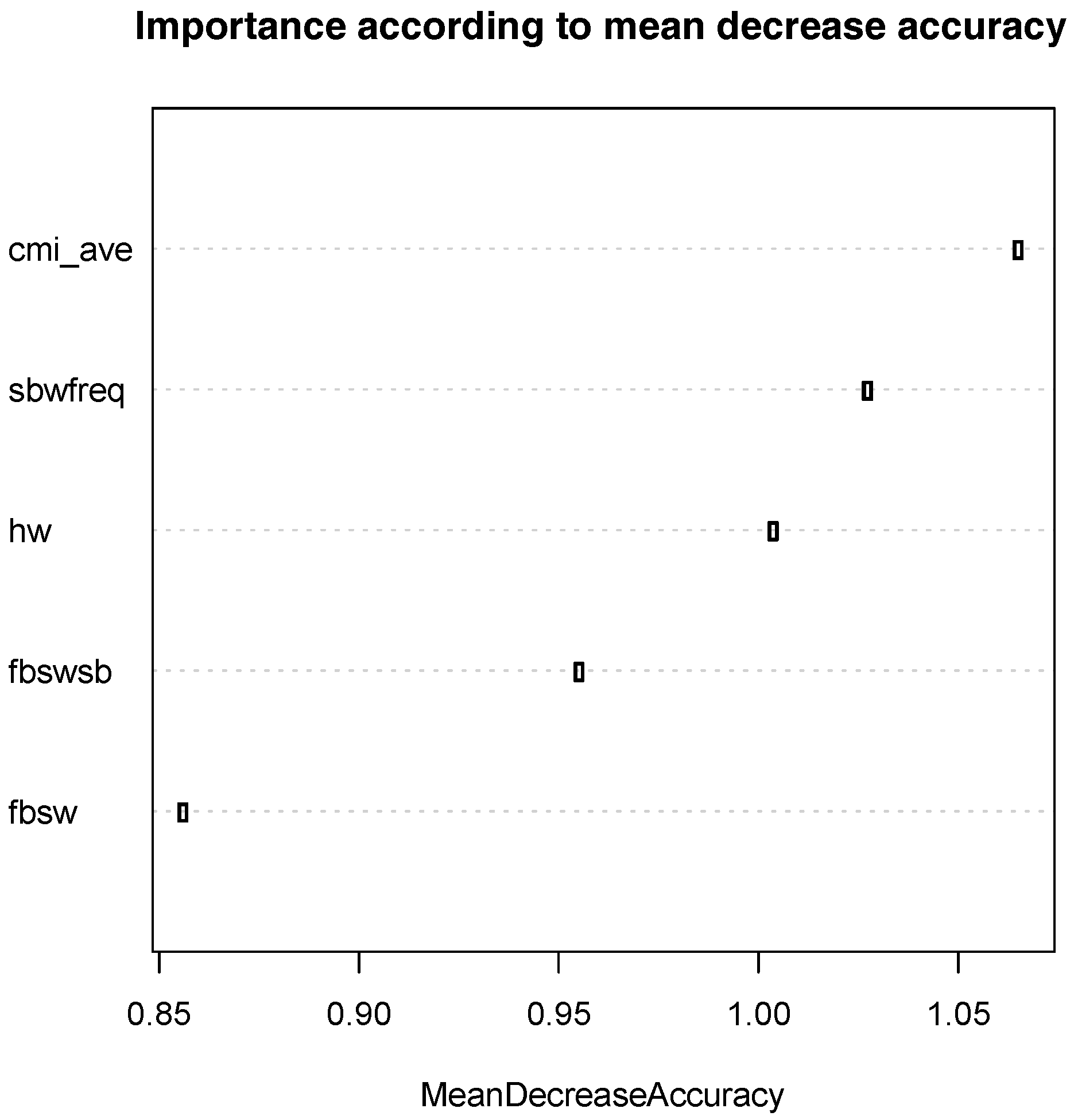 Forests 09 00137 g005