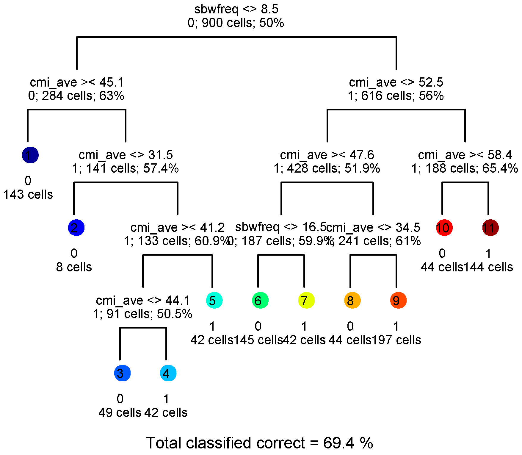 Forests 09 00137 g006