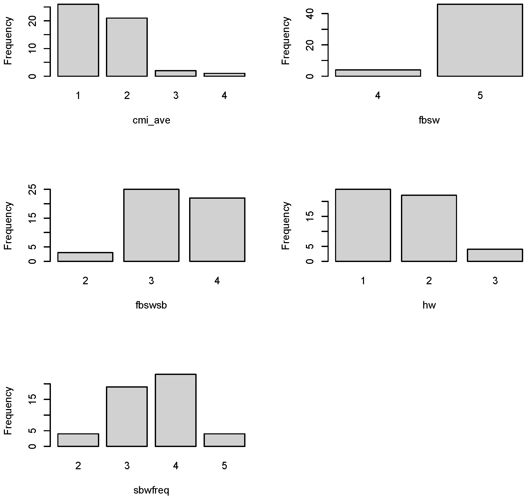 Forests 09 00137 g007