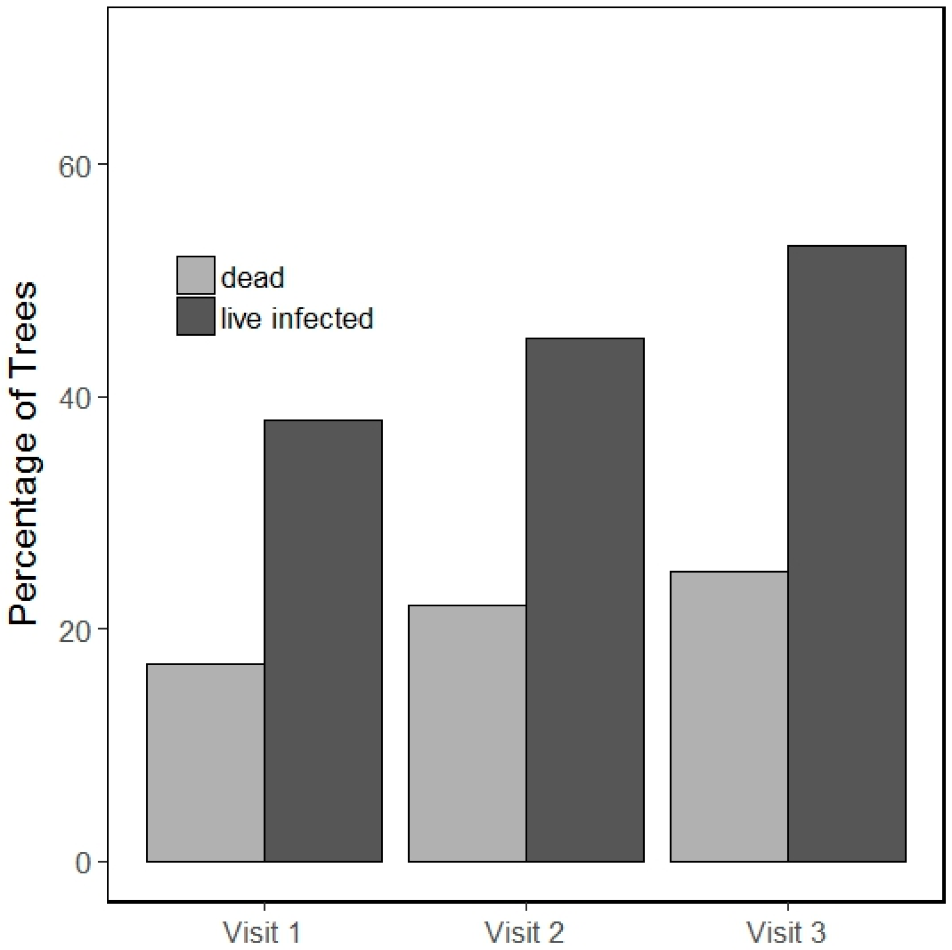 Forests 09 00138 g002