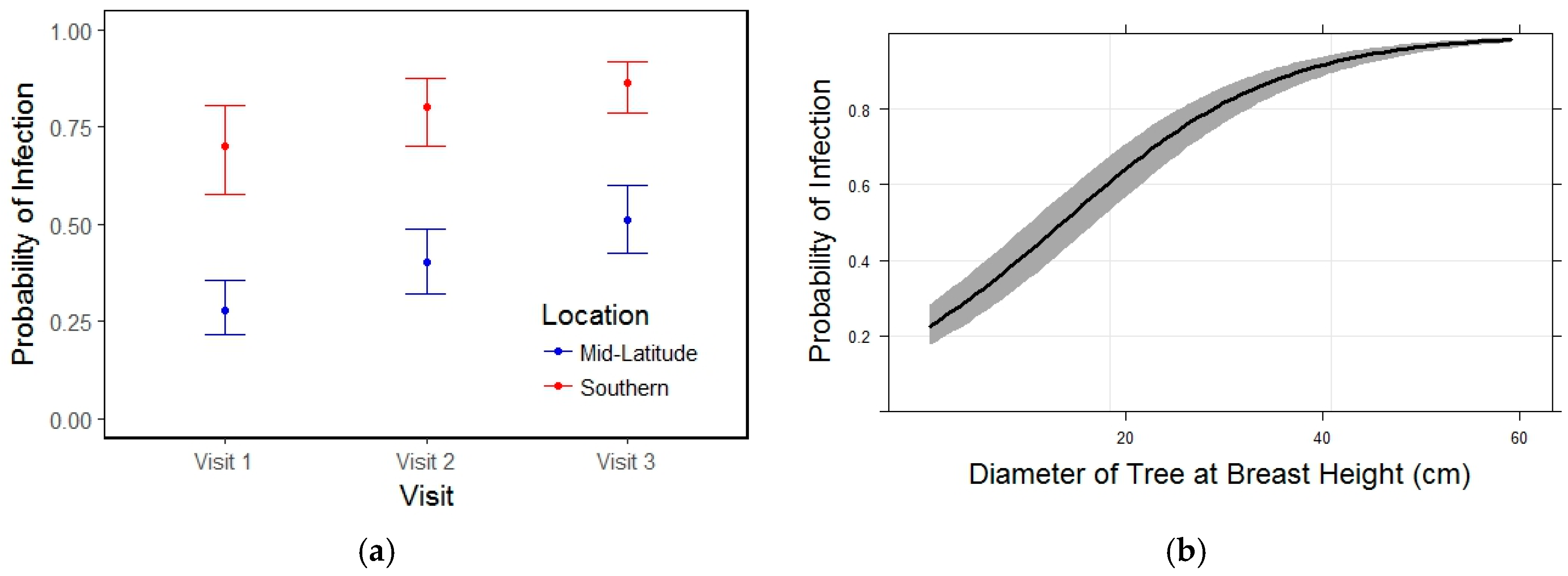 Forests 09 00138 g003