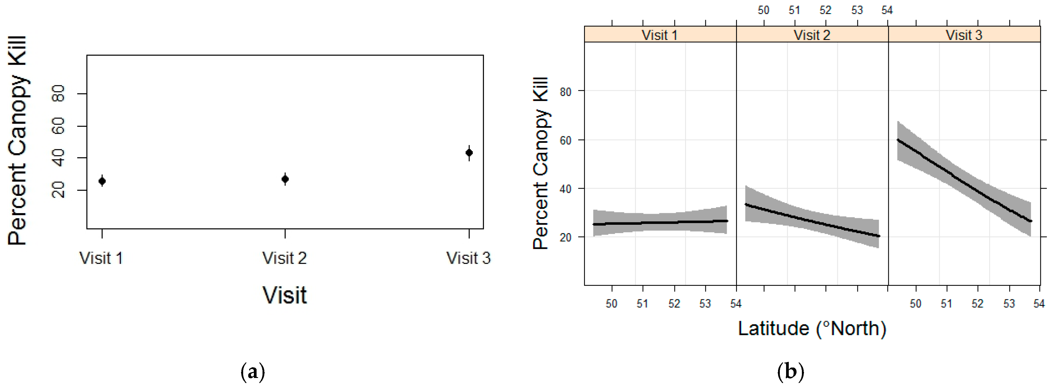 Forests 09 00138 g006