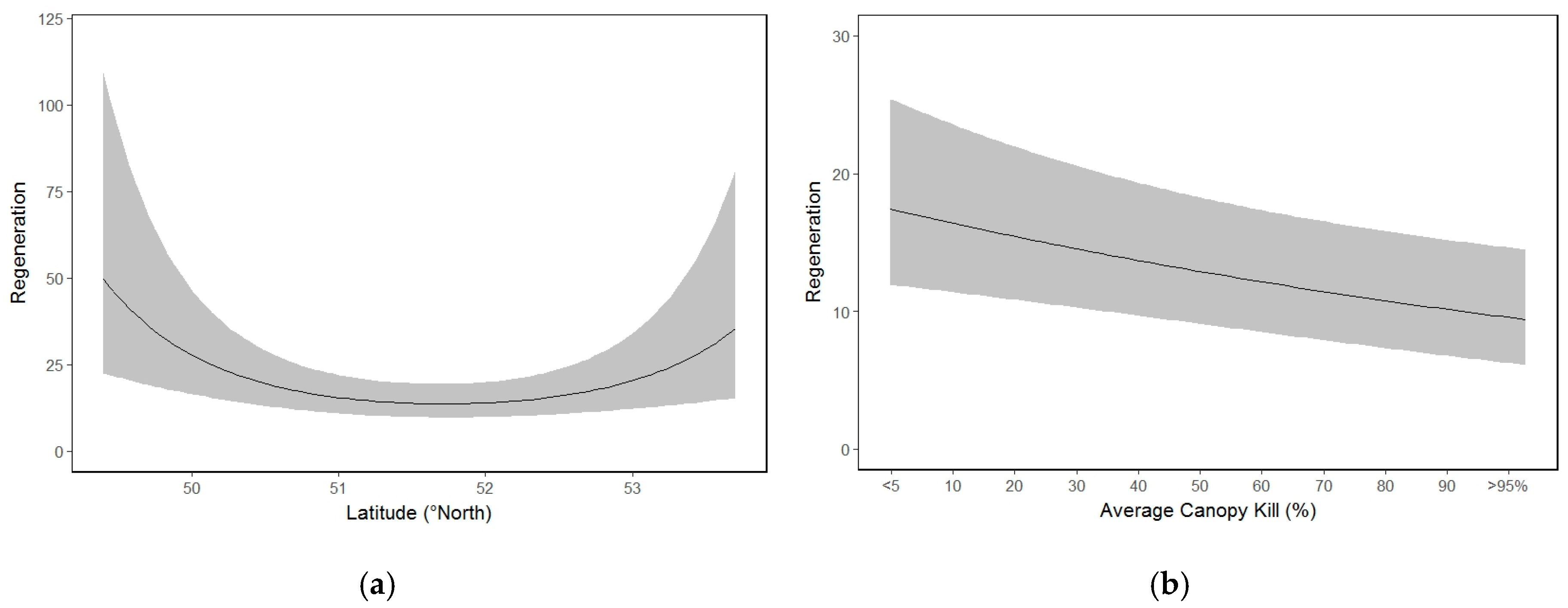 Forests 09 00138 g010