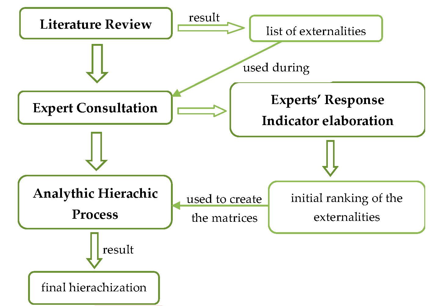 Forests 09 00141 g003