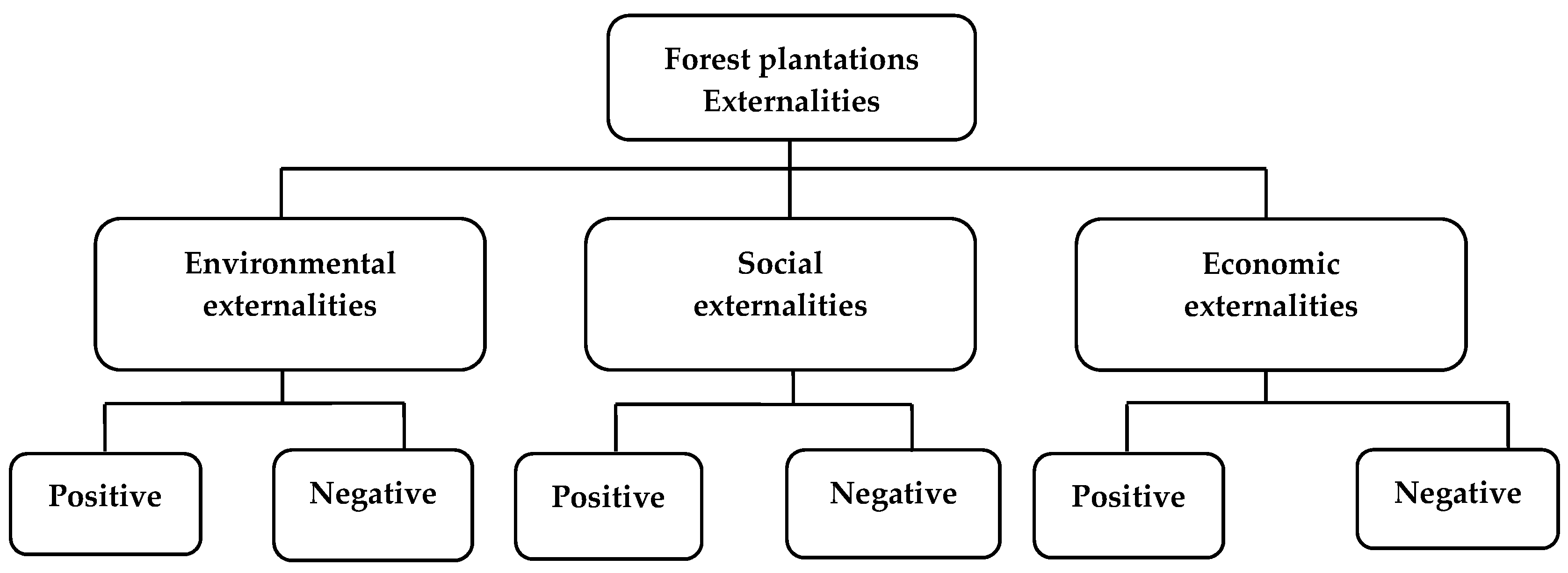 Forests 09 00141 g004