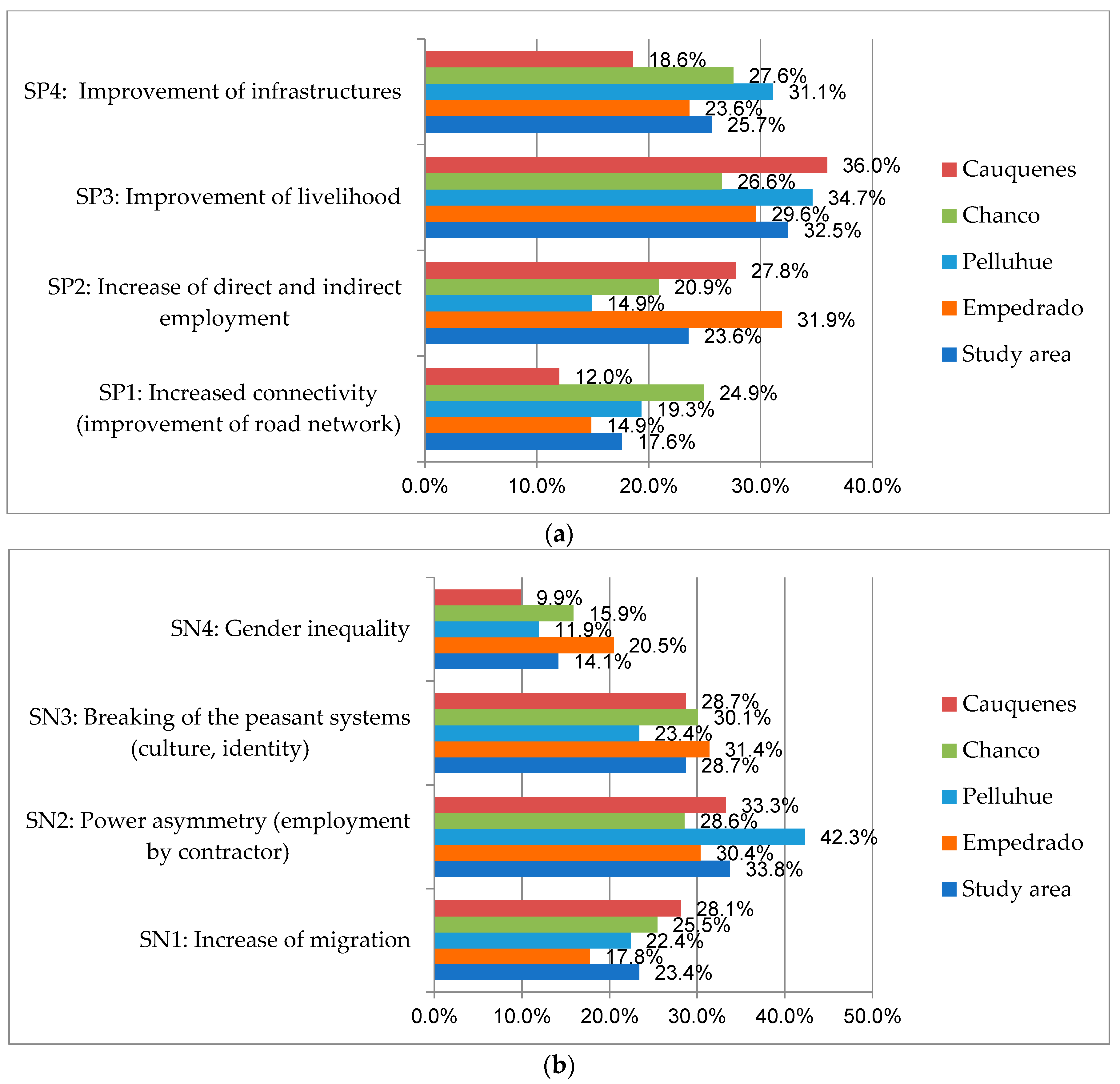 Forests 09 00141 g007