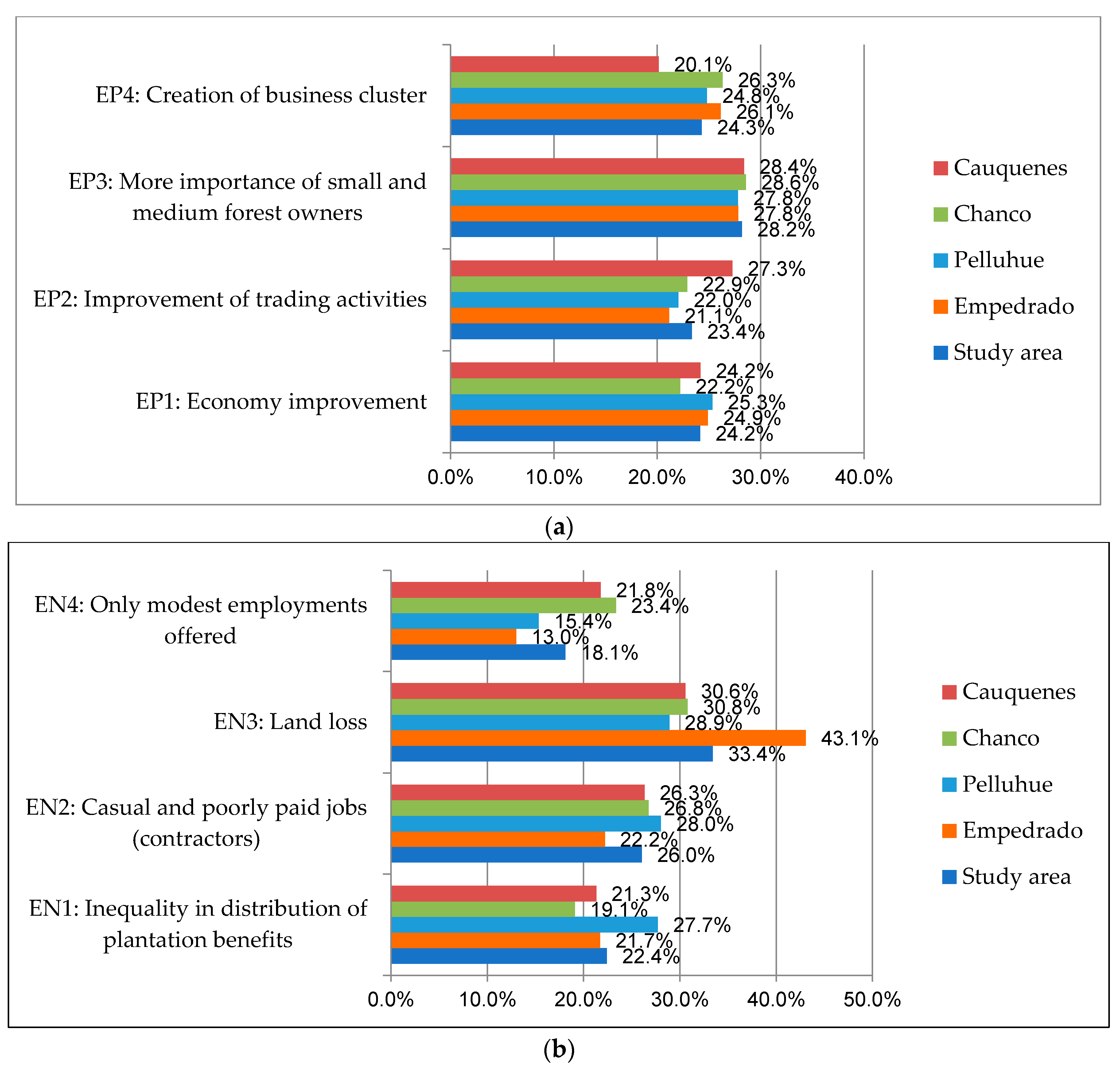 Forests 09 00141 g008