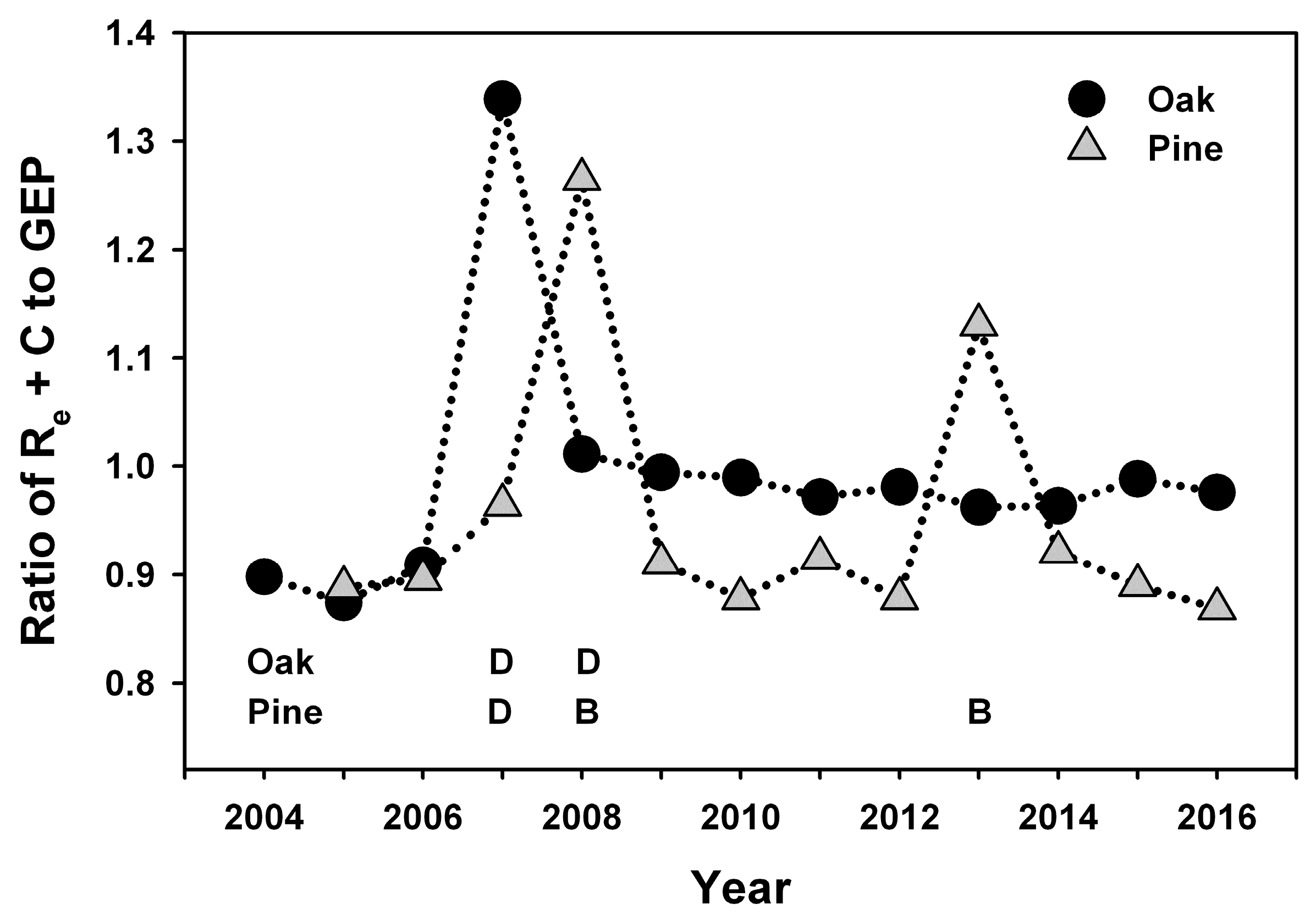Forests 09 00145 g002