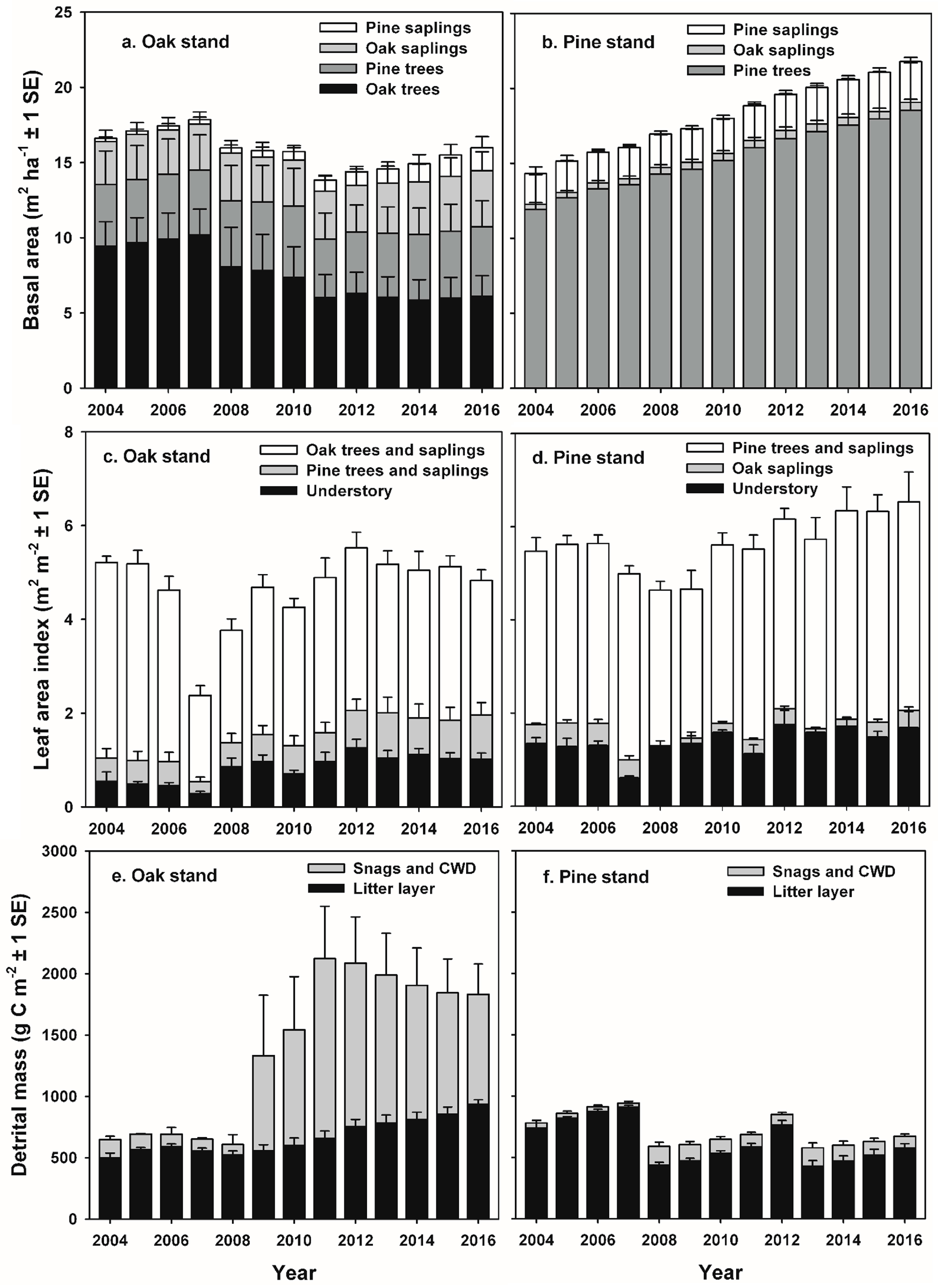 Forests 09 00145 g003