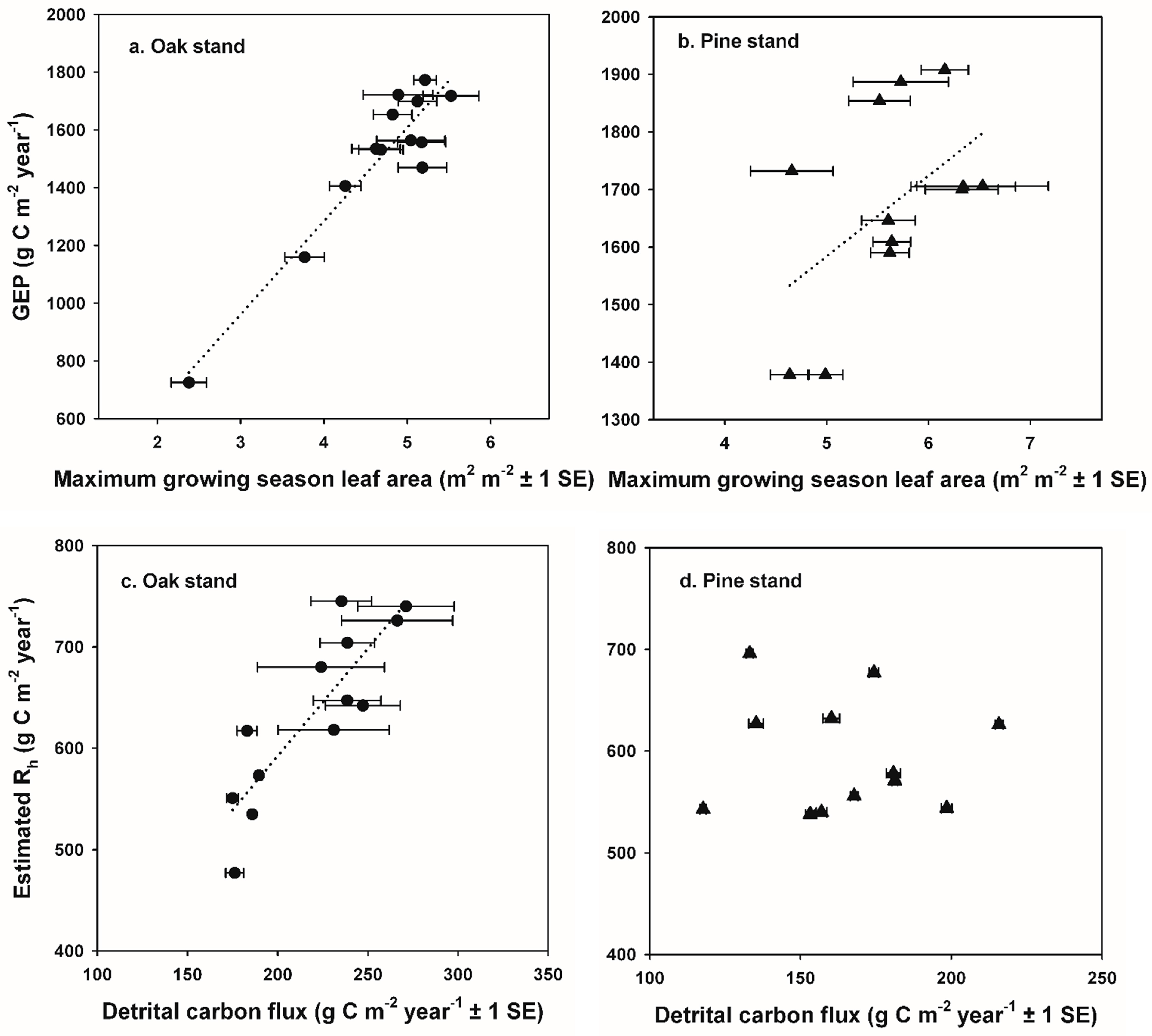 Forests 09 00145 g004