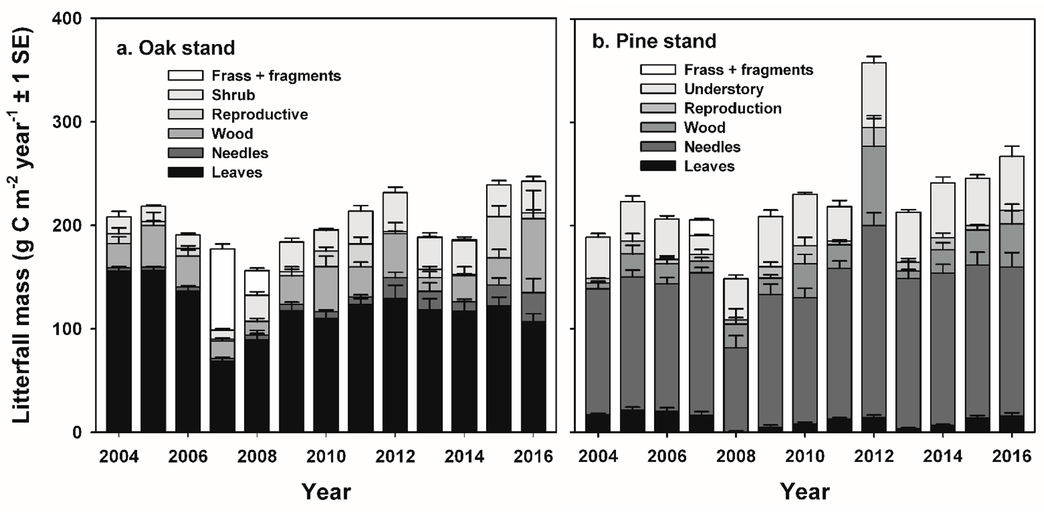 Forests 09 00145 g0a1