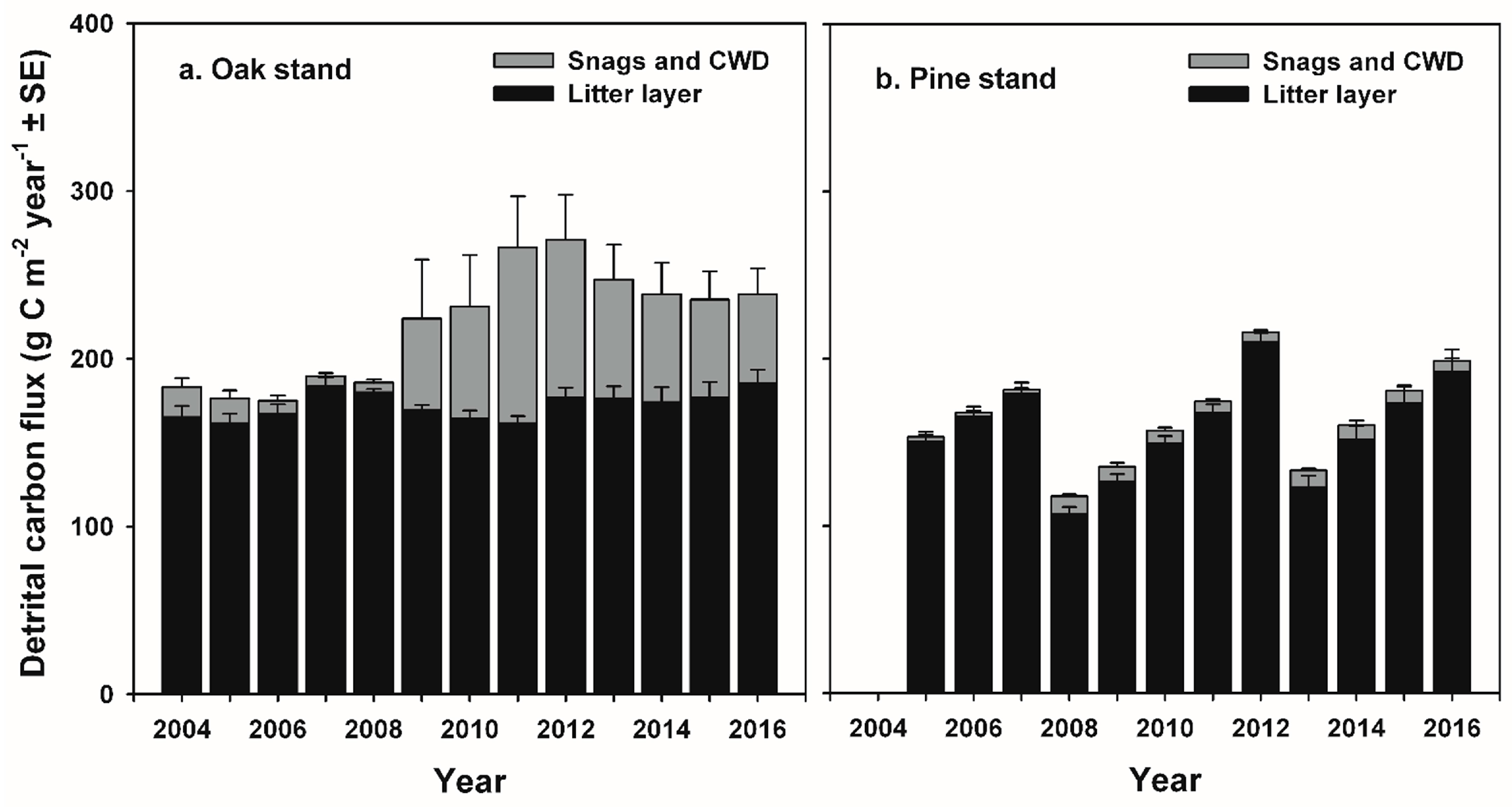 Forests 09 00145 g0a2