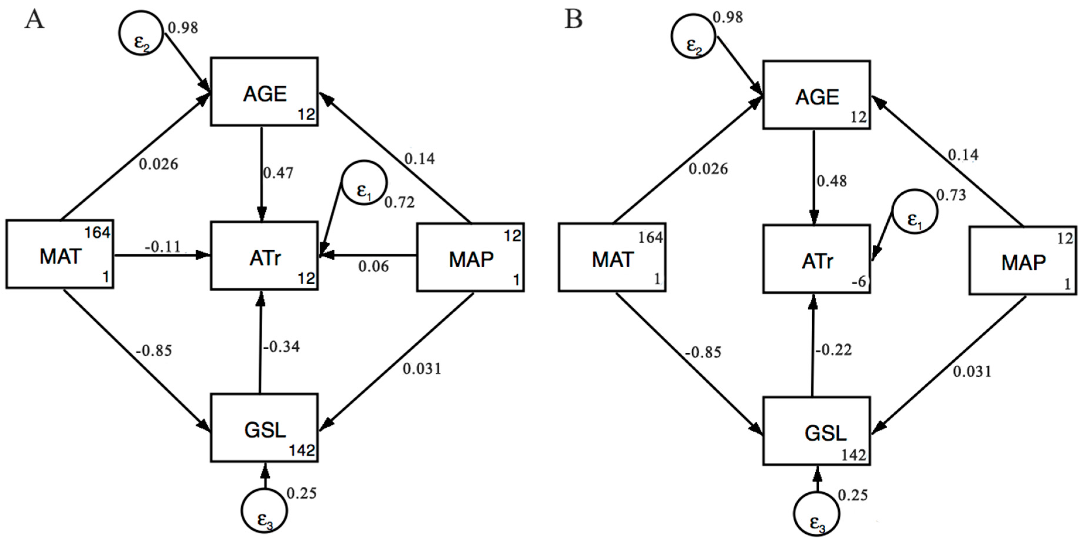 Forests 09 00148 g003 Forests 09 00148 g003