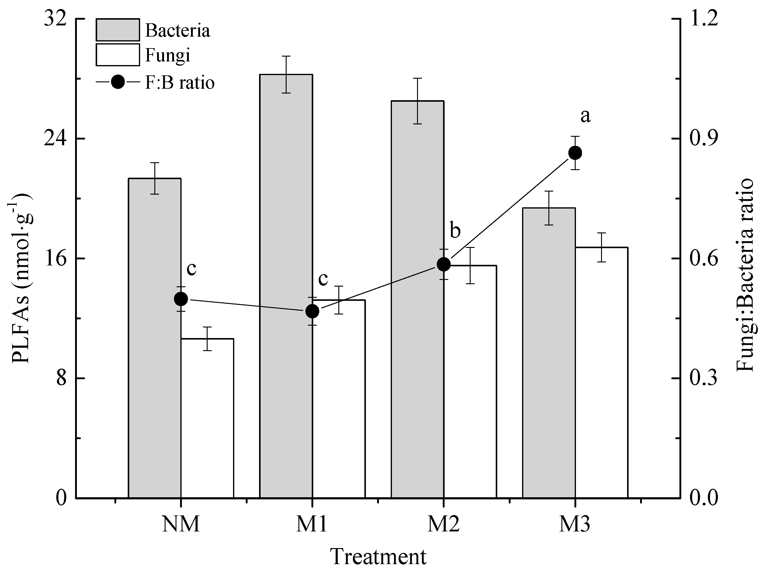 Forests 09 00149 g003 550