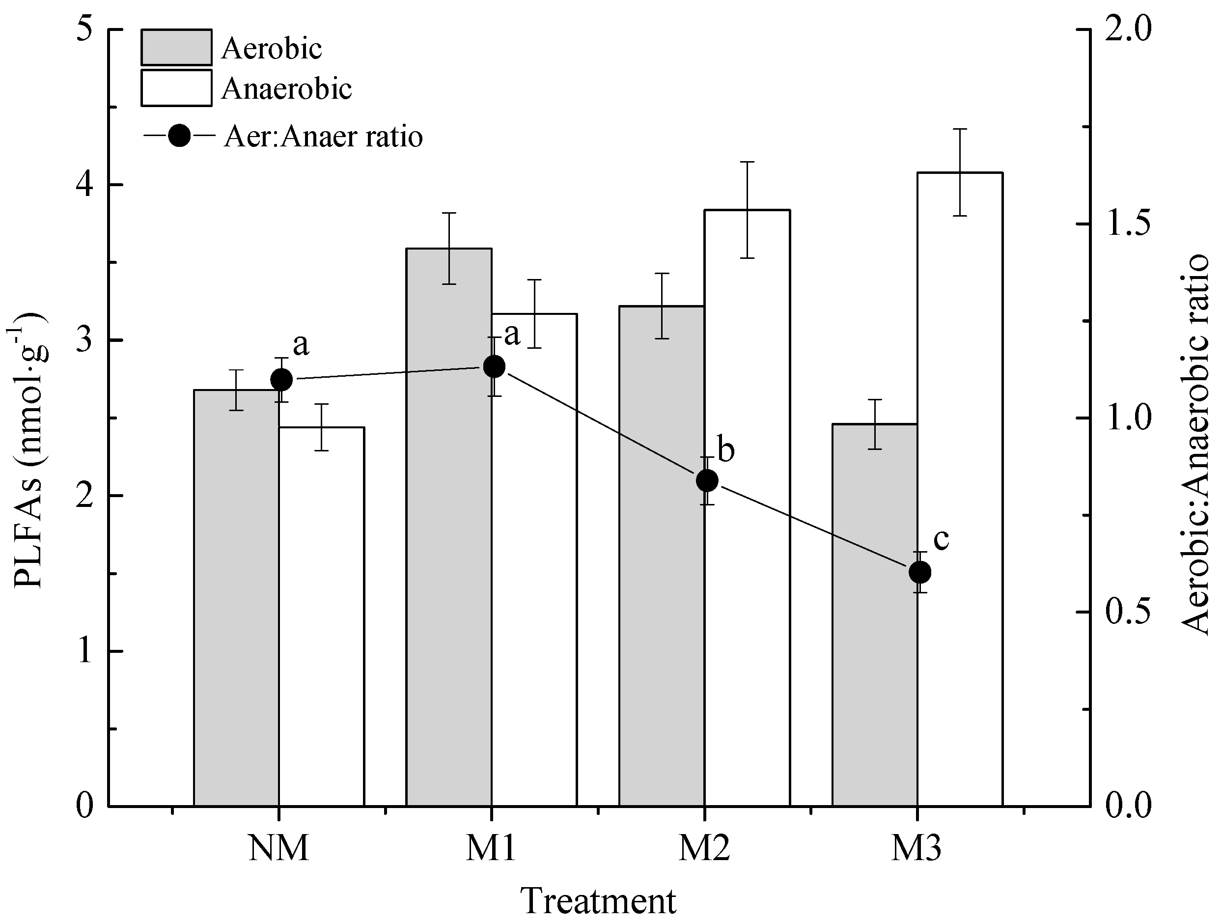 Forests 09 00149 g004 550