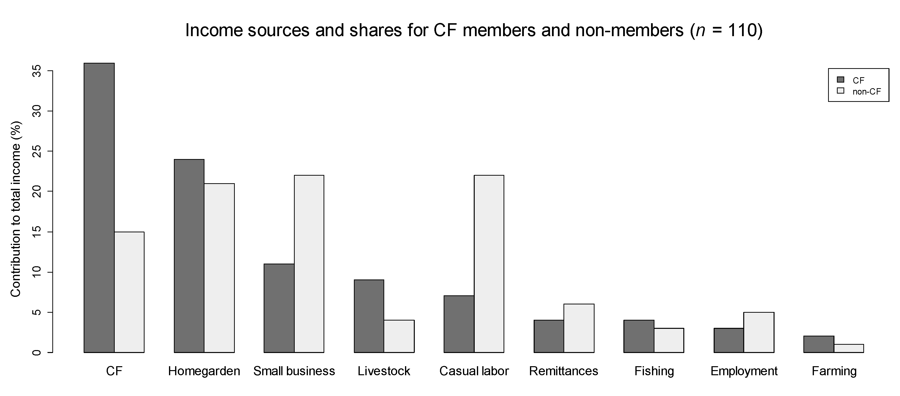 Forests 09 00150 g003
