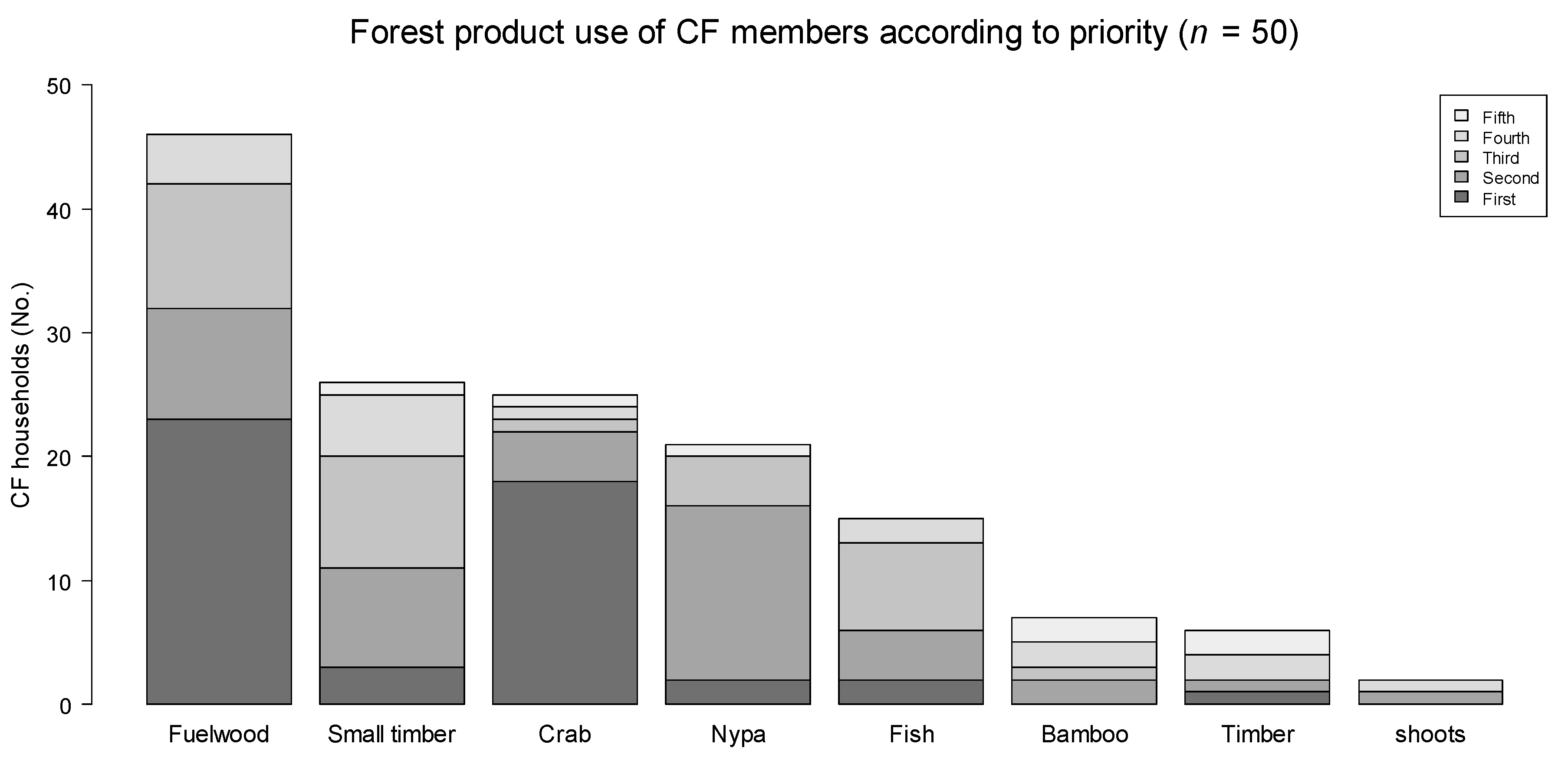 Forests 09 00150 g004