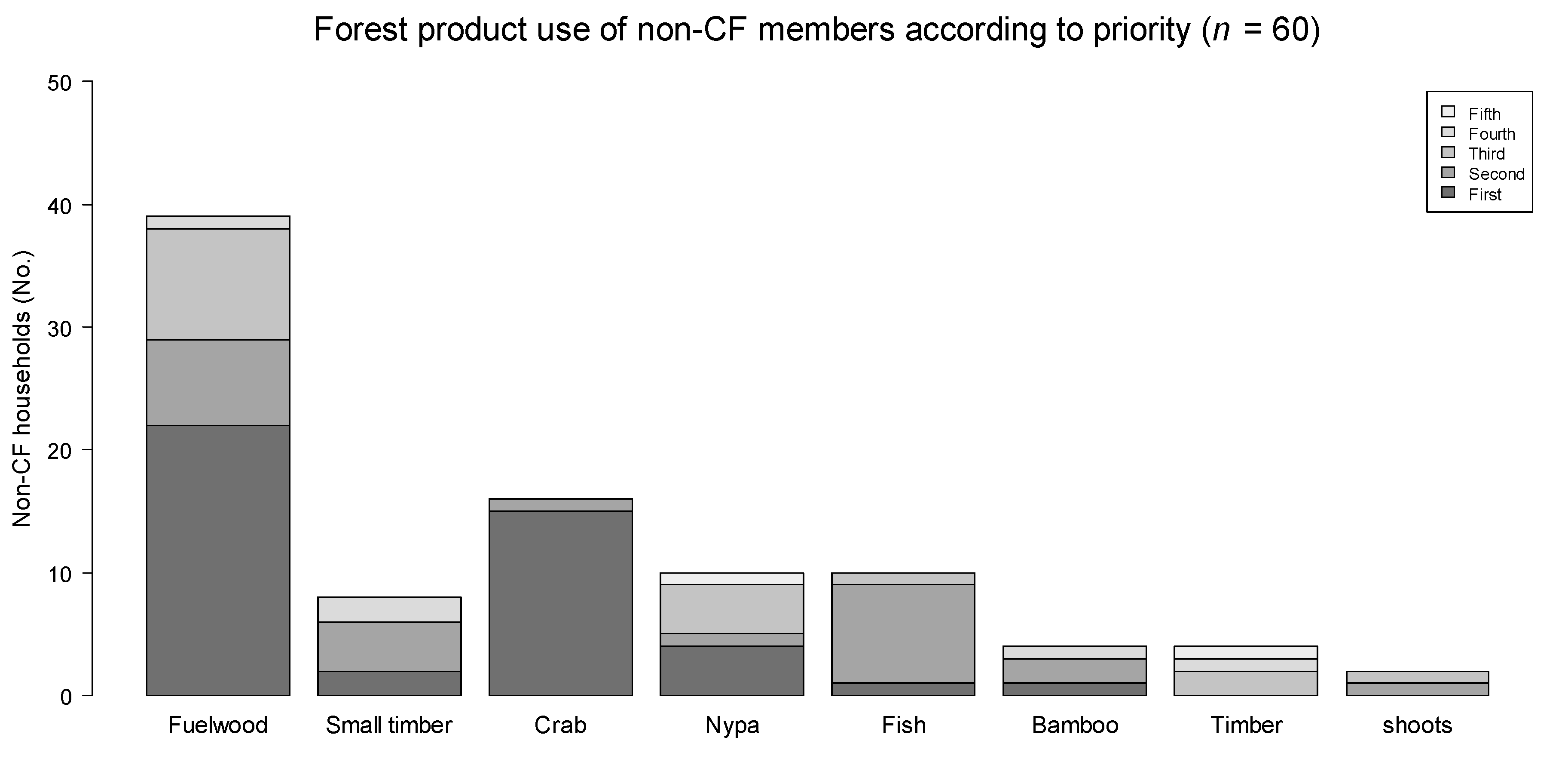 Forests 09 00150 g005
