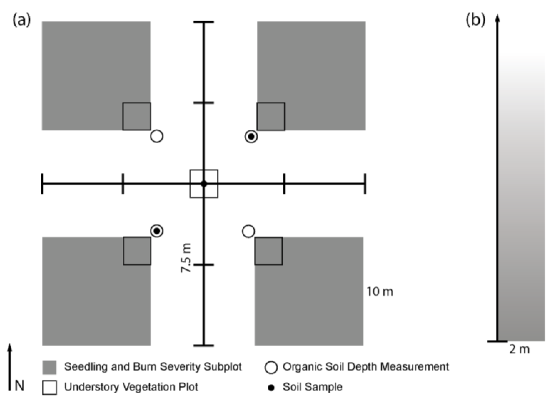 Forests 09 00151 g0a1