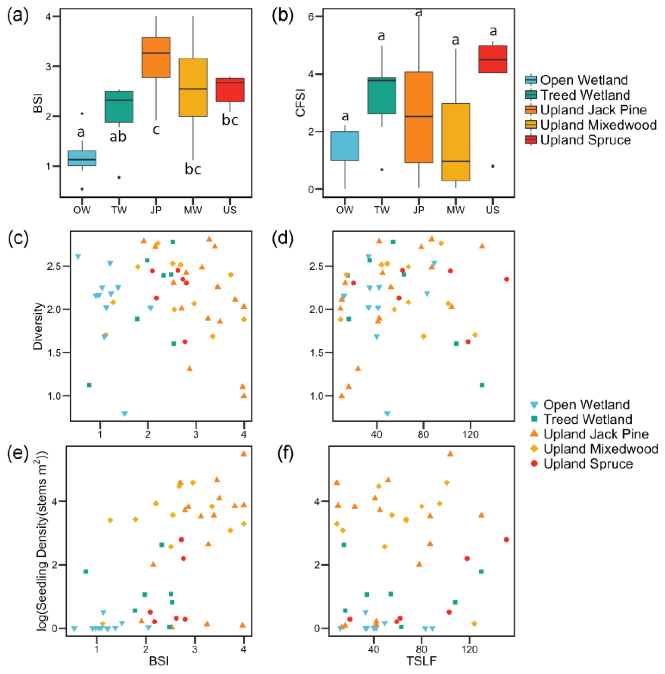 Forests 09 00151 g0a2