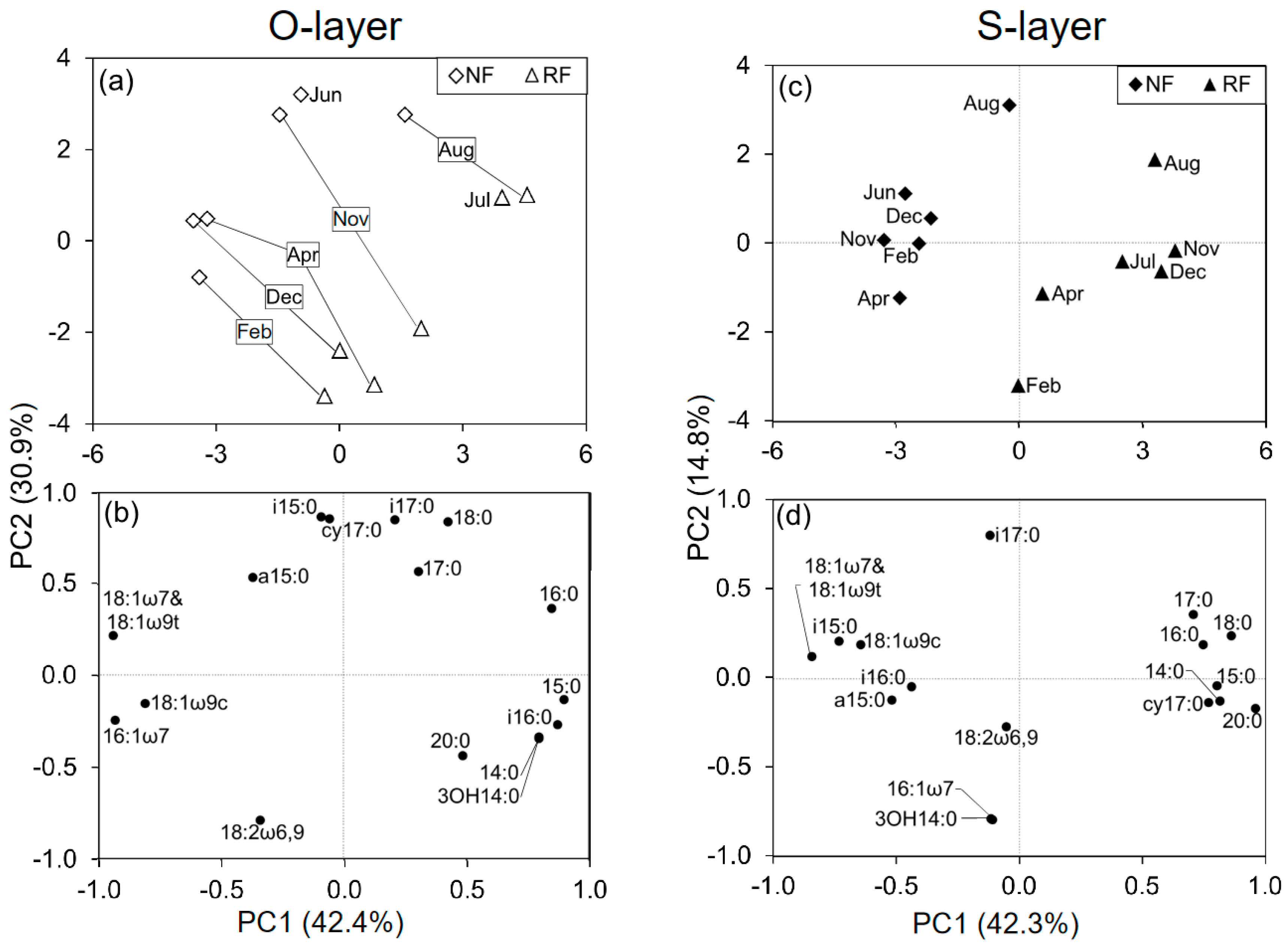 Forests 09 00153 g002