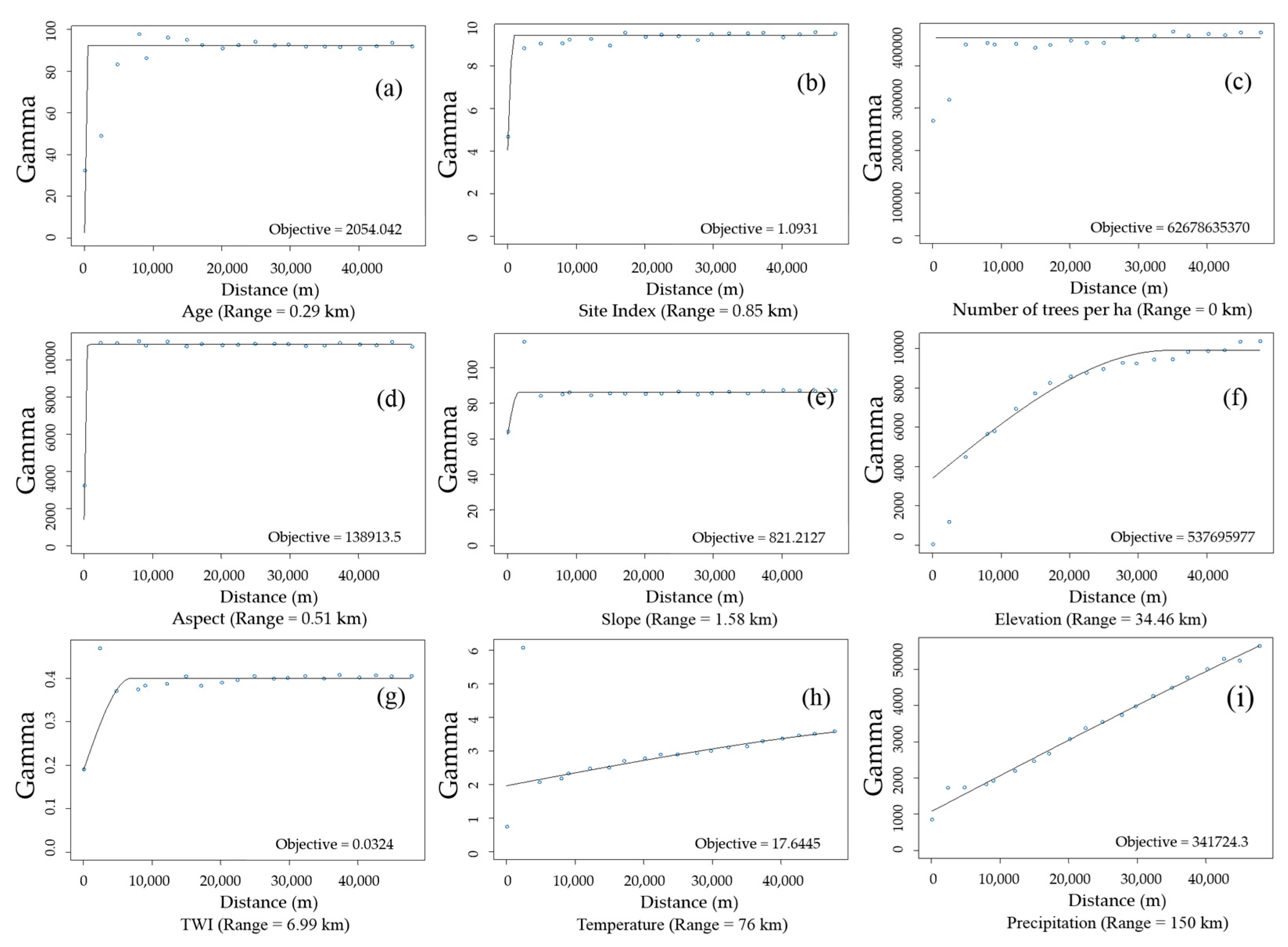 Forests 09 00155 g004