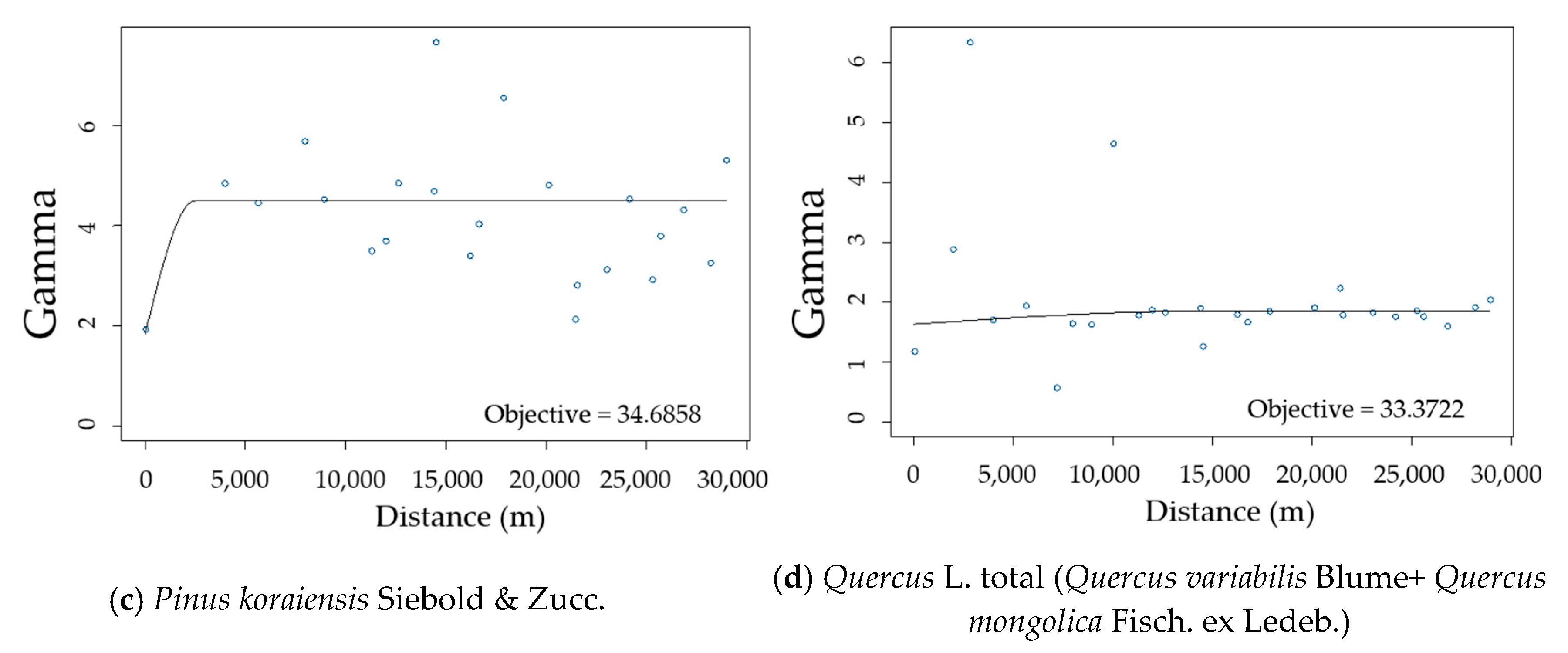 Forests 09 00155 g006b