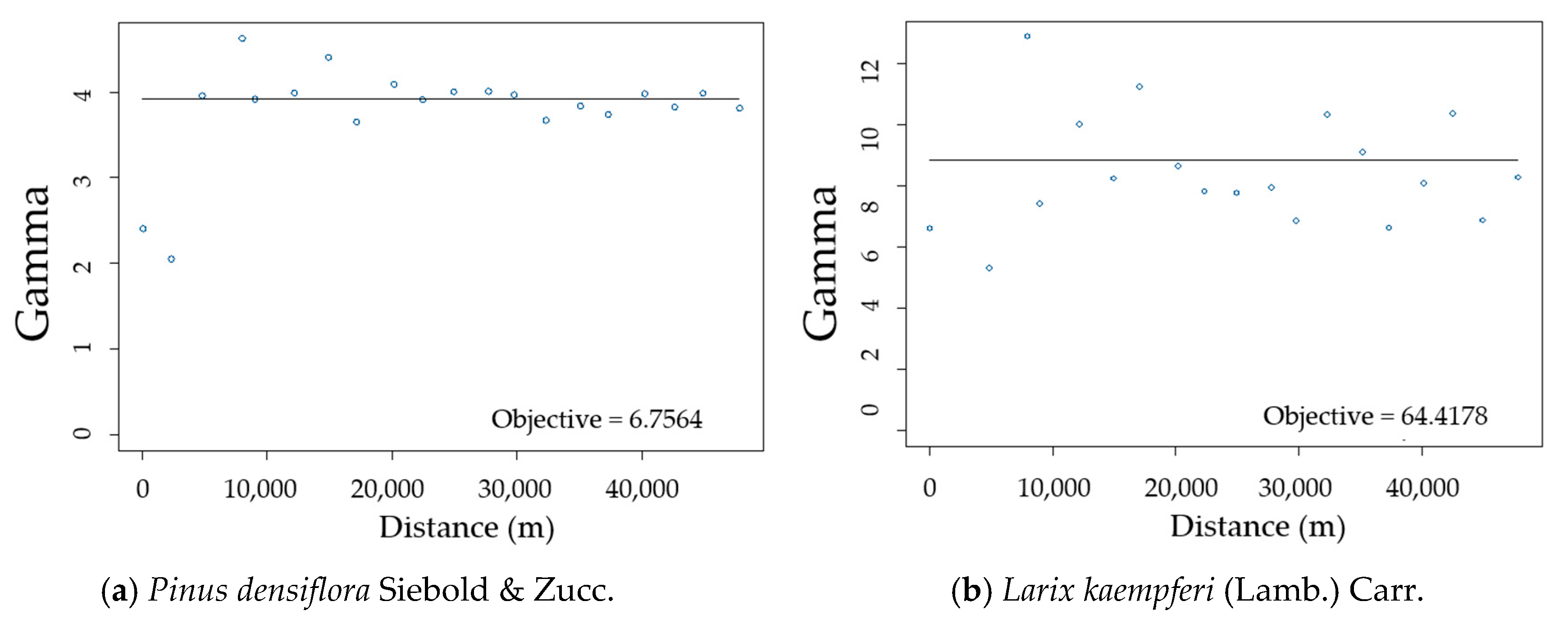 Forests 09 00155 g008a