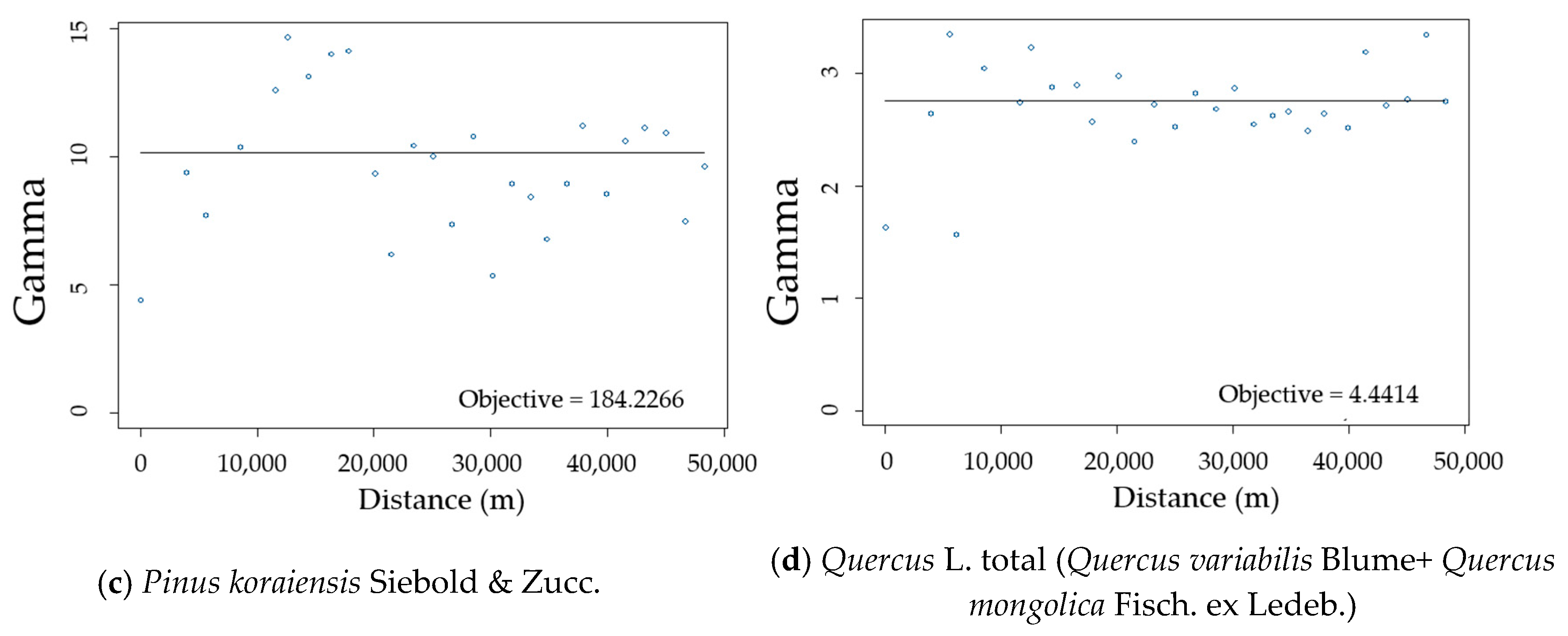 Forests 09 00155 g008b