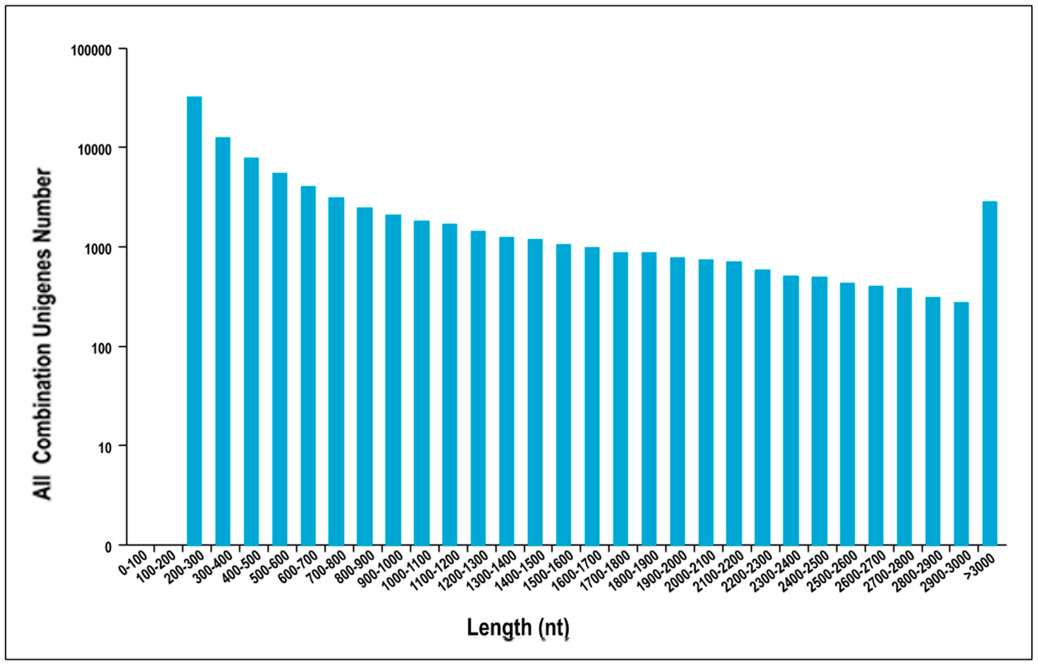 Forests 09 00156 g002