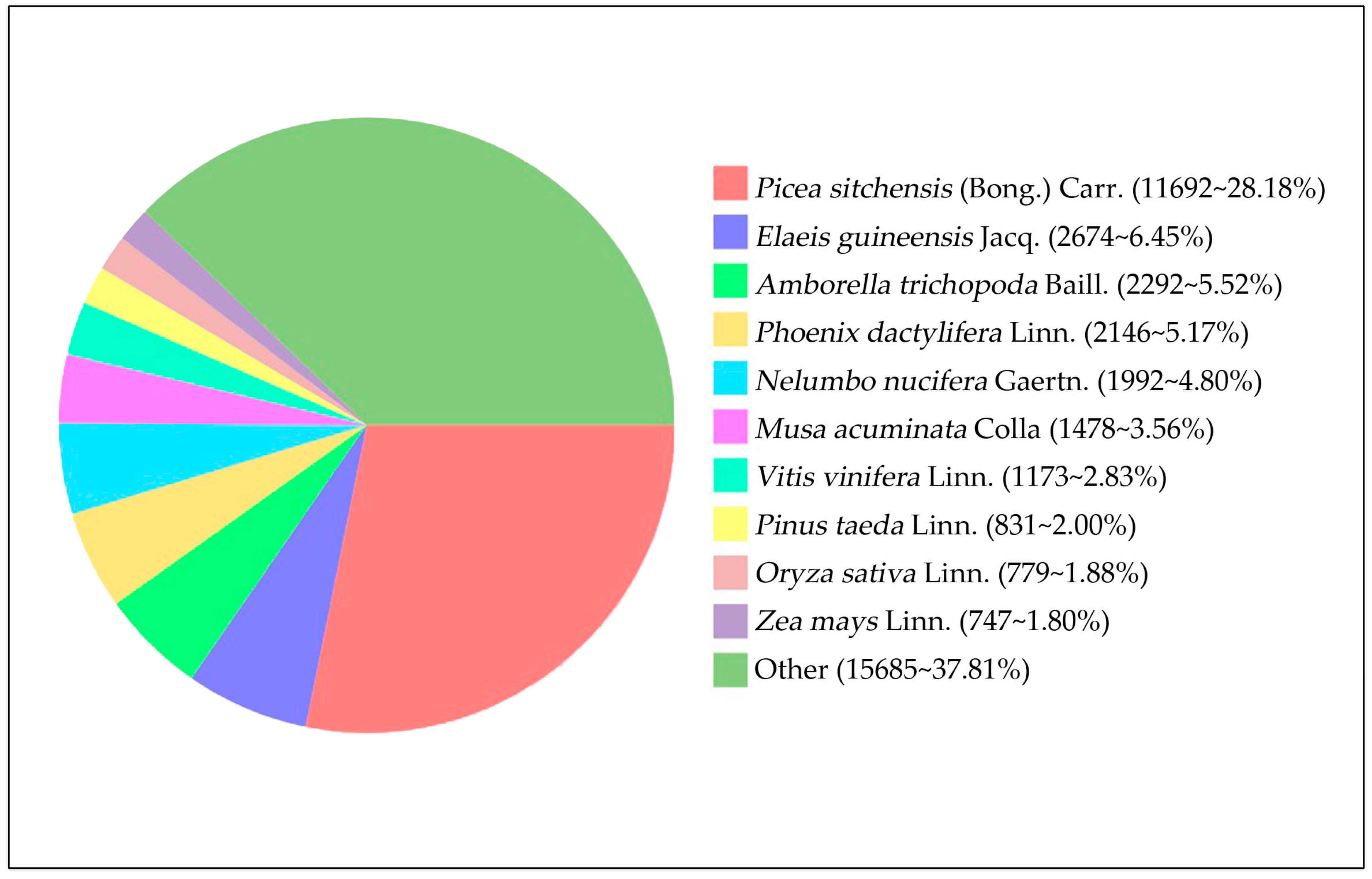 Forests 09 00156 g004