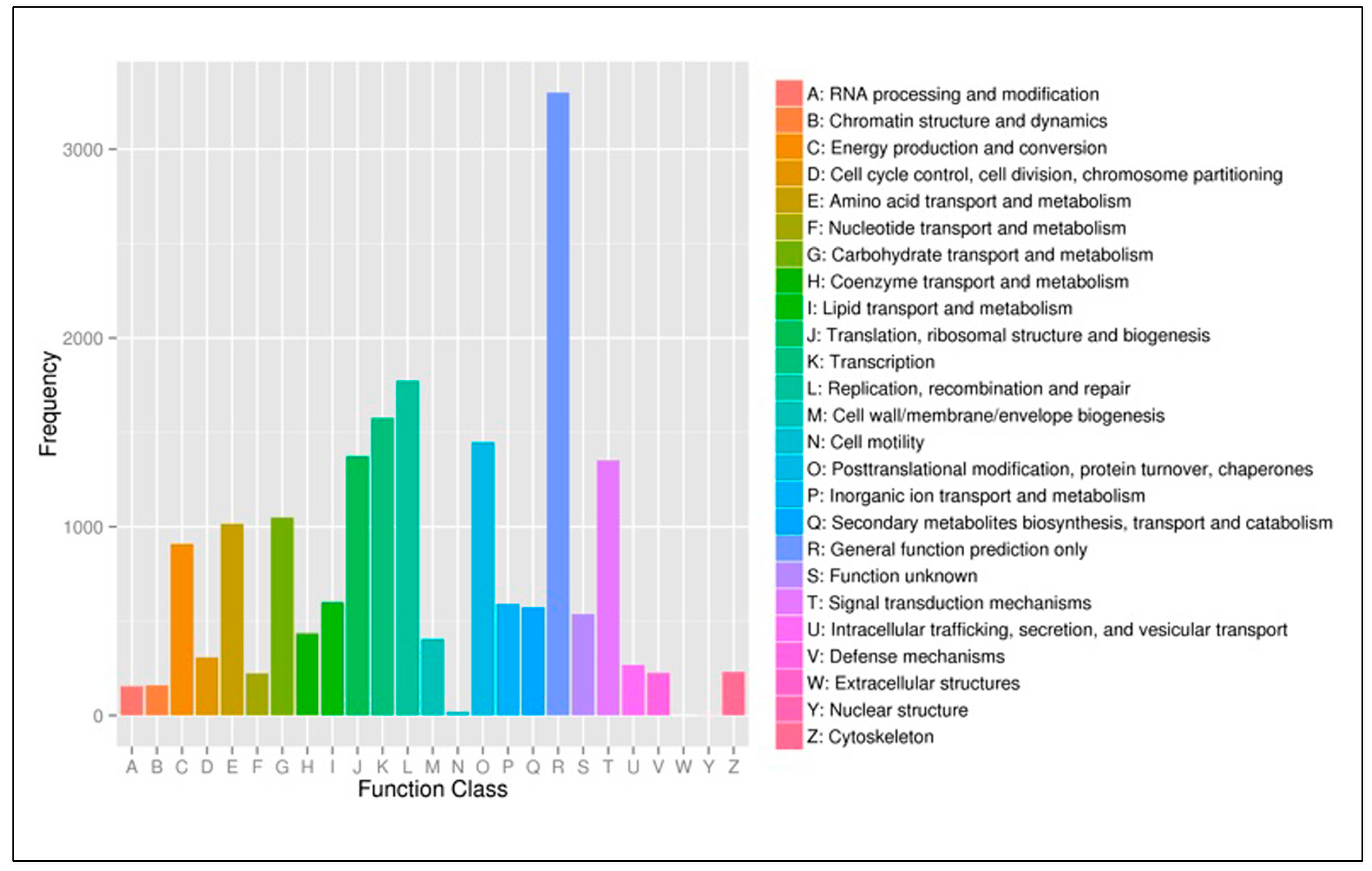 Forests 09 00156 g006
