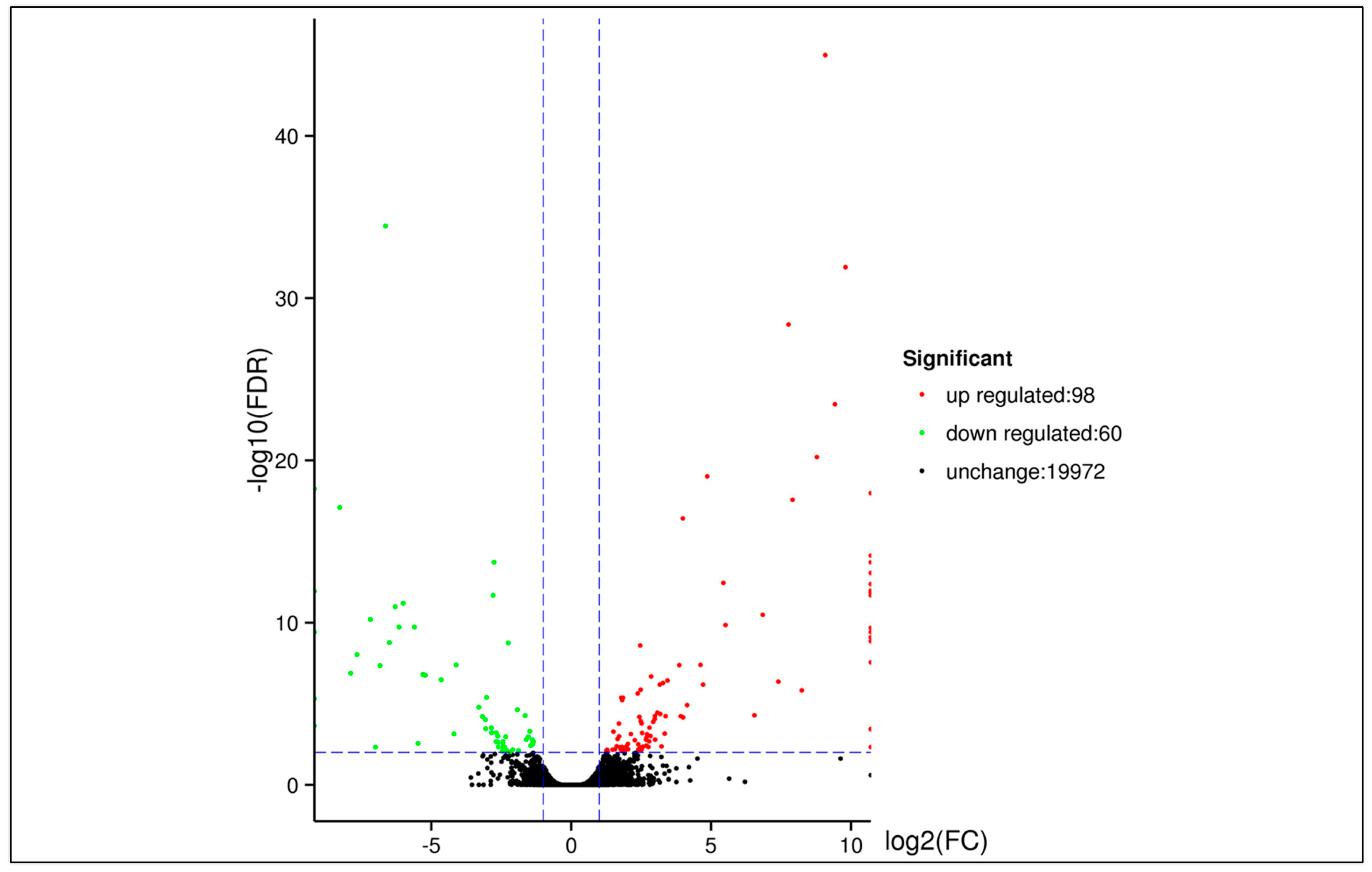 Forests 09 00156 g007