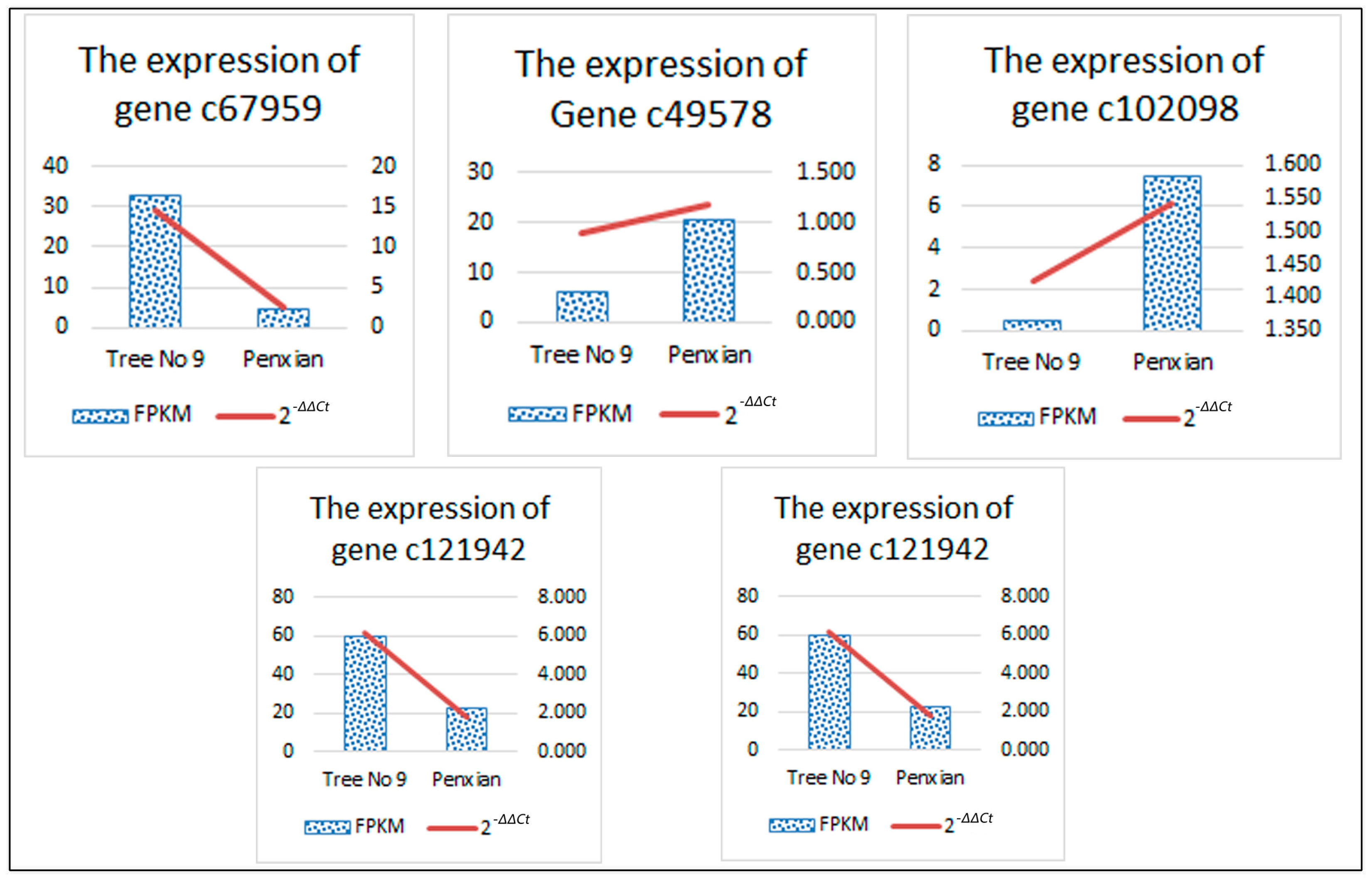 Forests 09 00156 g008